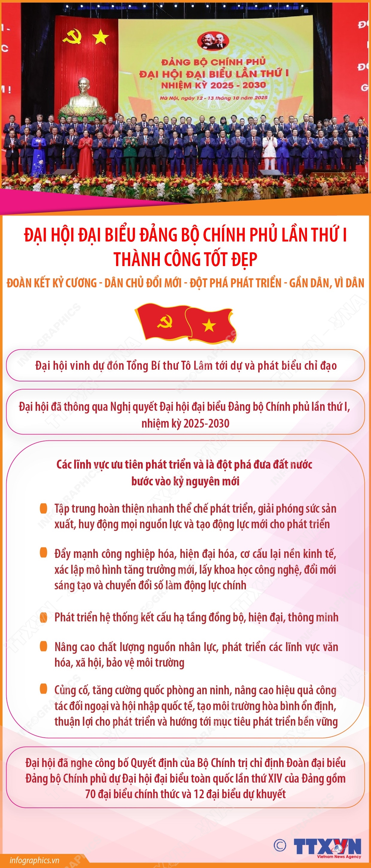 Đại hội đại biểu Đảng bộ Chính phủ lần thứ I nhiệm kỳ 2025-2030 thành công tốt đẹp