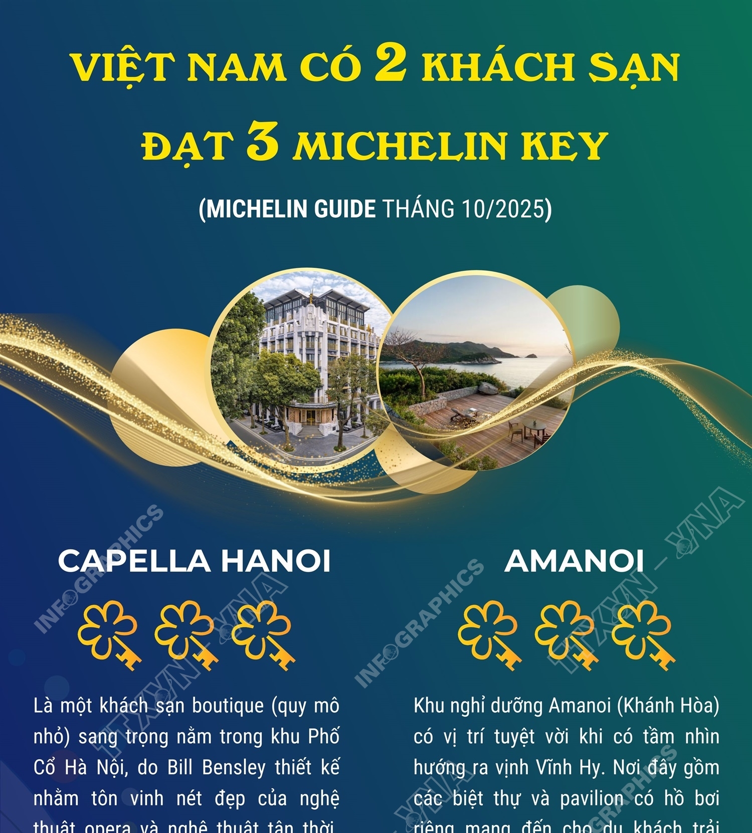 Capella Hanoi và Amanoi được vinh danh với 3 MICHELIN Key