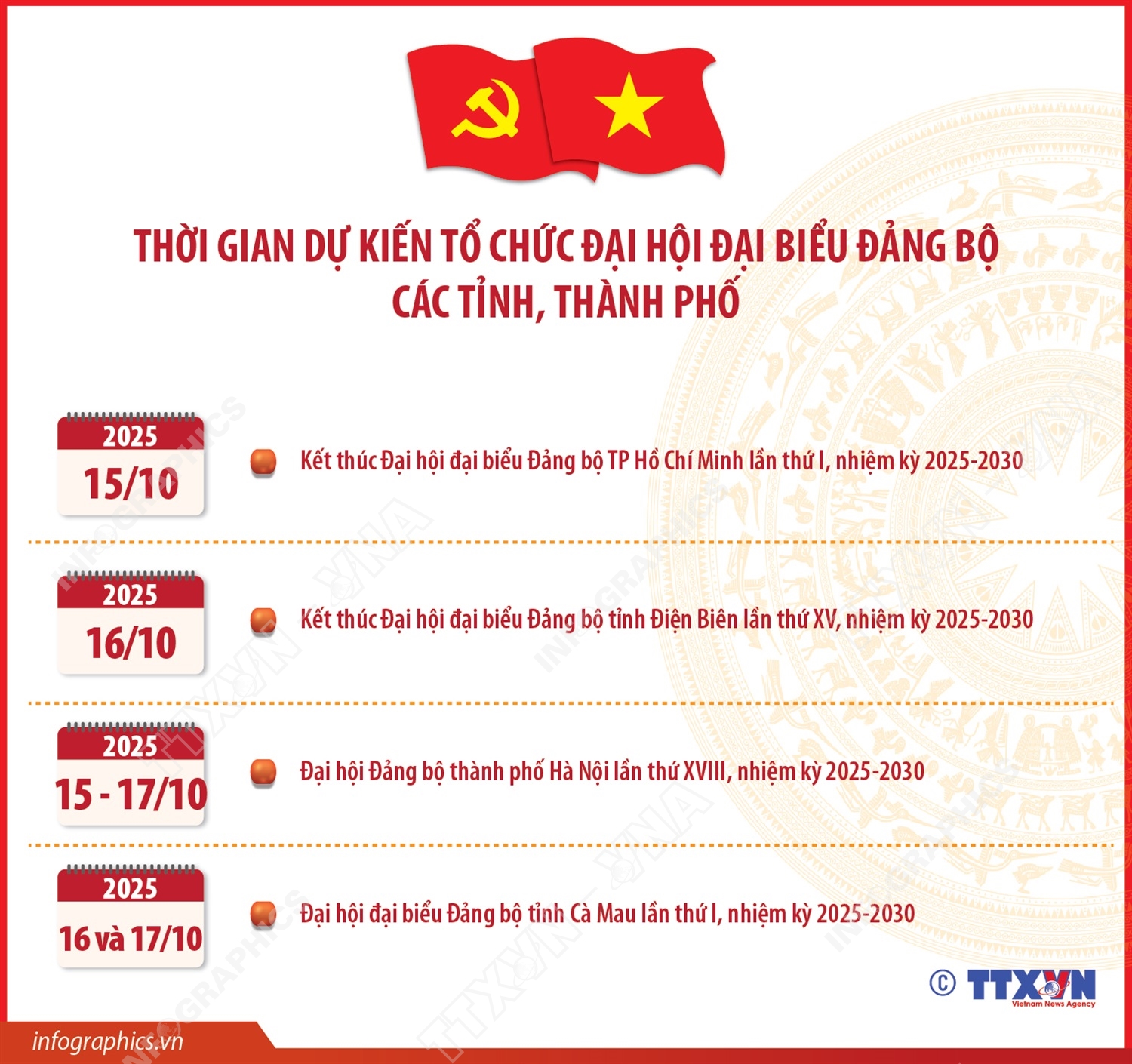 Thời gian dự kiến tổ chức Đại hội đại biểu Đảng bộ các tỉnh, thành phố