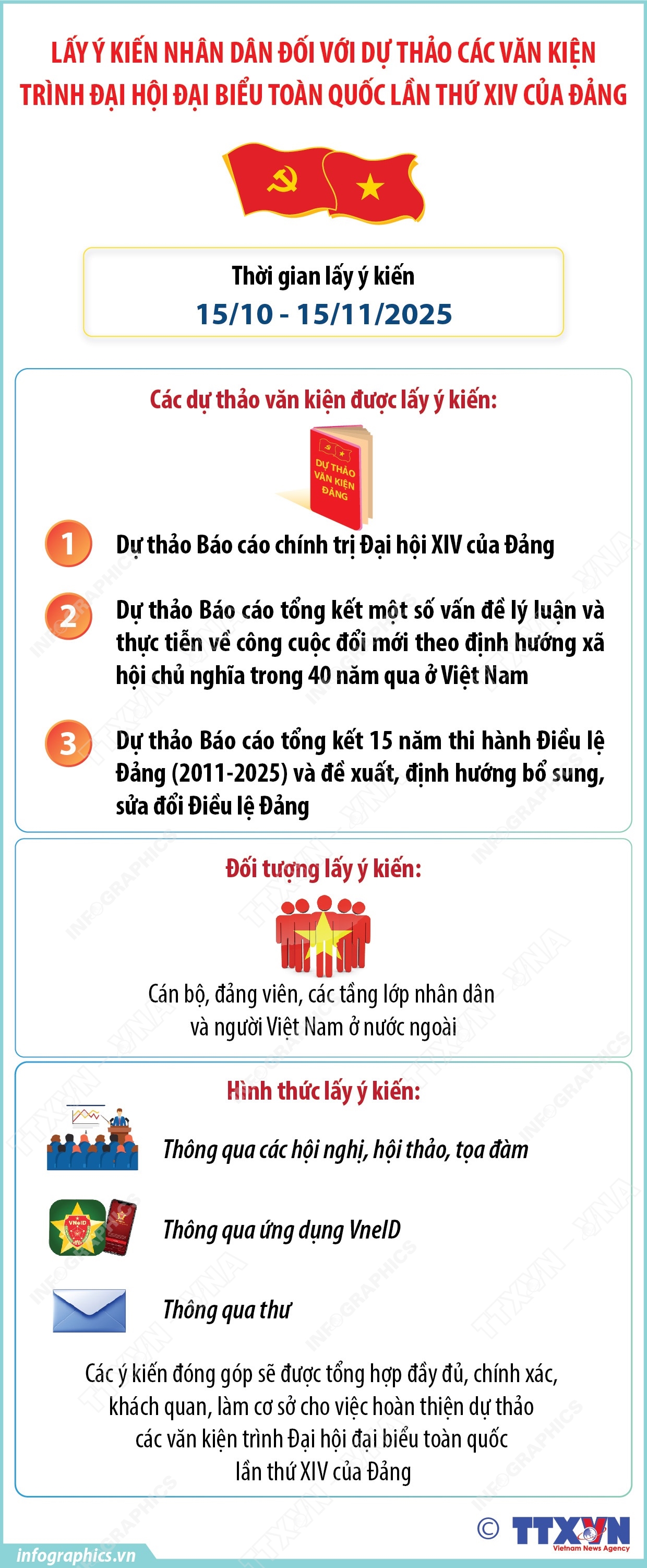 Lấy ý kiến nhân dân đối với dự thảo các văn kiện trình Đại hội đại biểu toàn quốc lần thứ XIV của Đảng