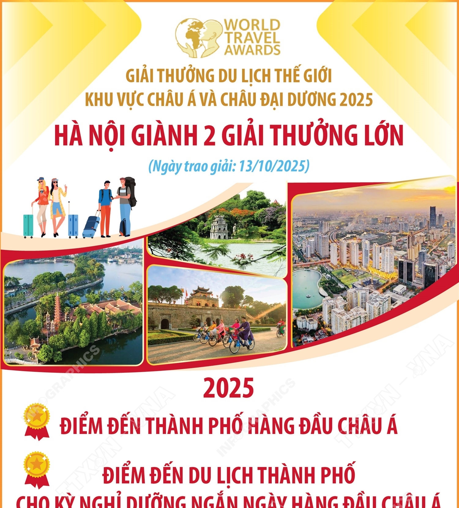 Giải thưởng Du lịch Thế giới khu vực châu Á và châu Đại Dương năm...