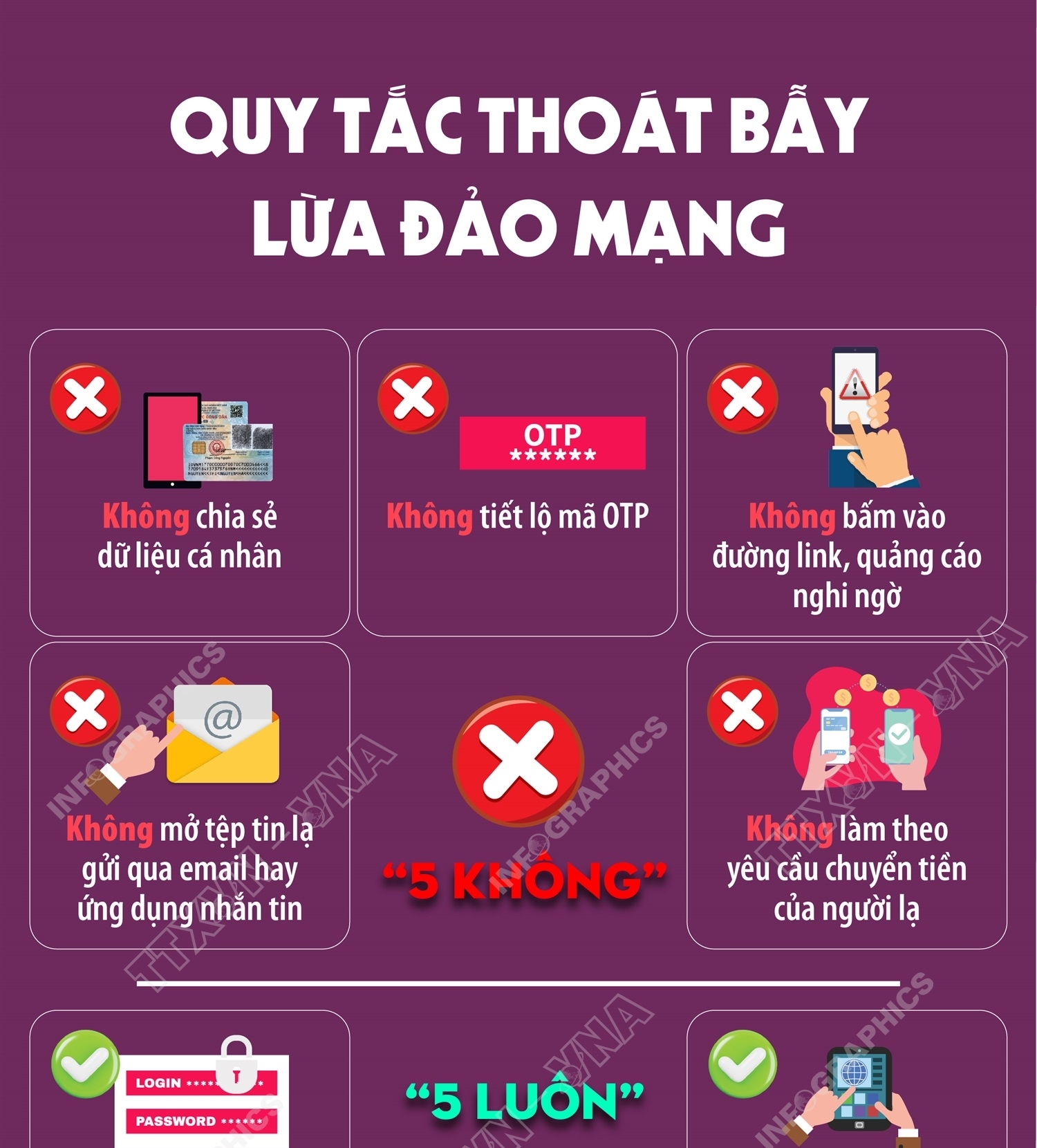 Quy tắc thoát bẫy lừa đảo mạng