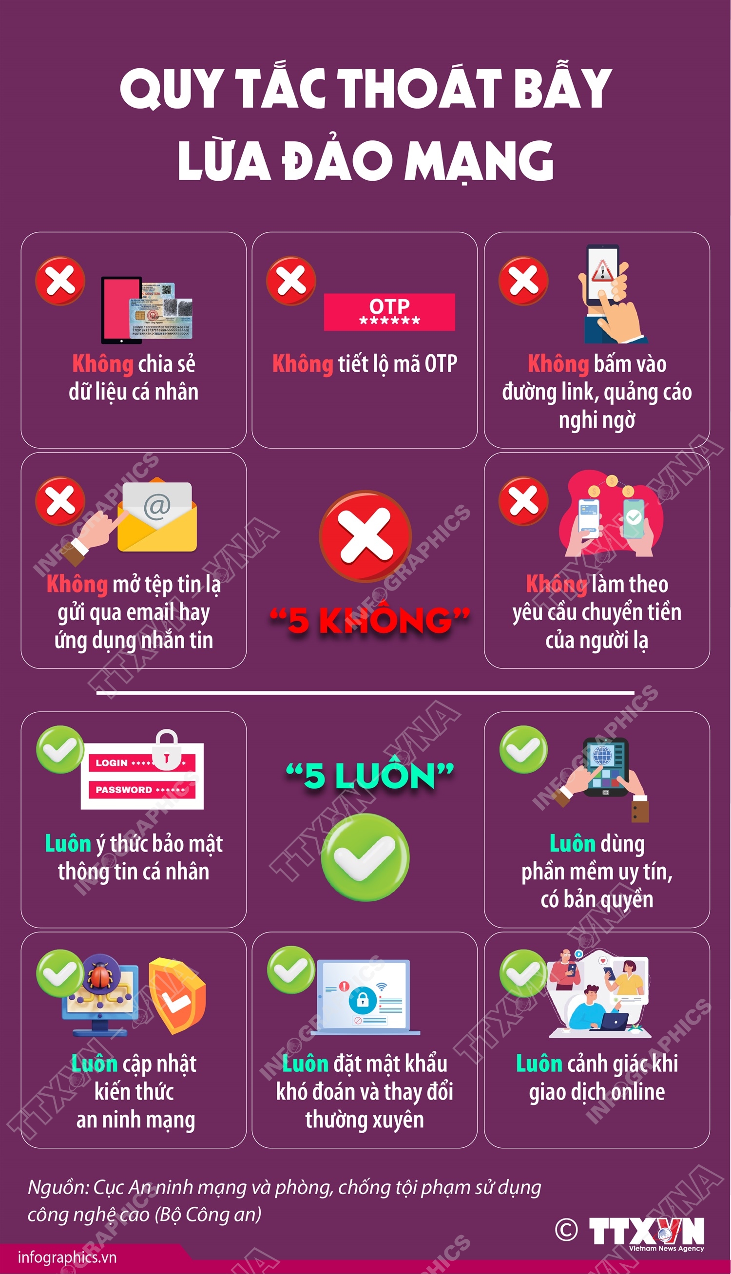 Quy tắc thoát bẫy lừa đảo mạng