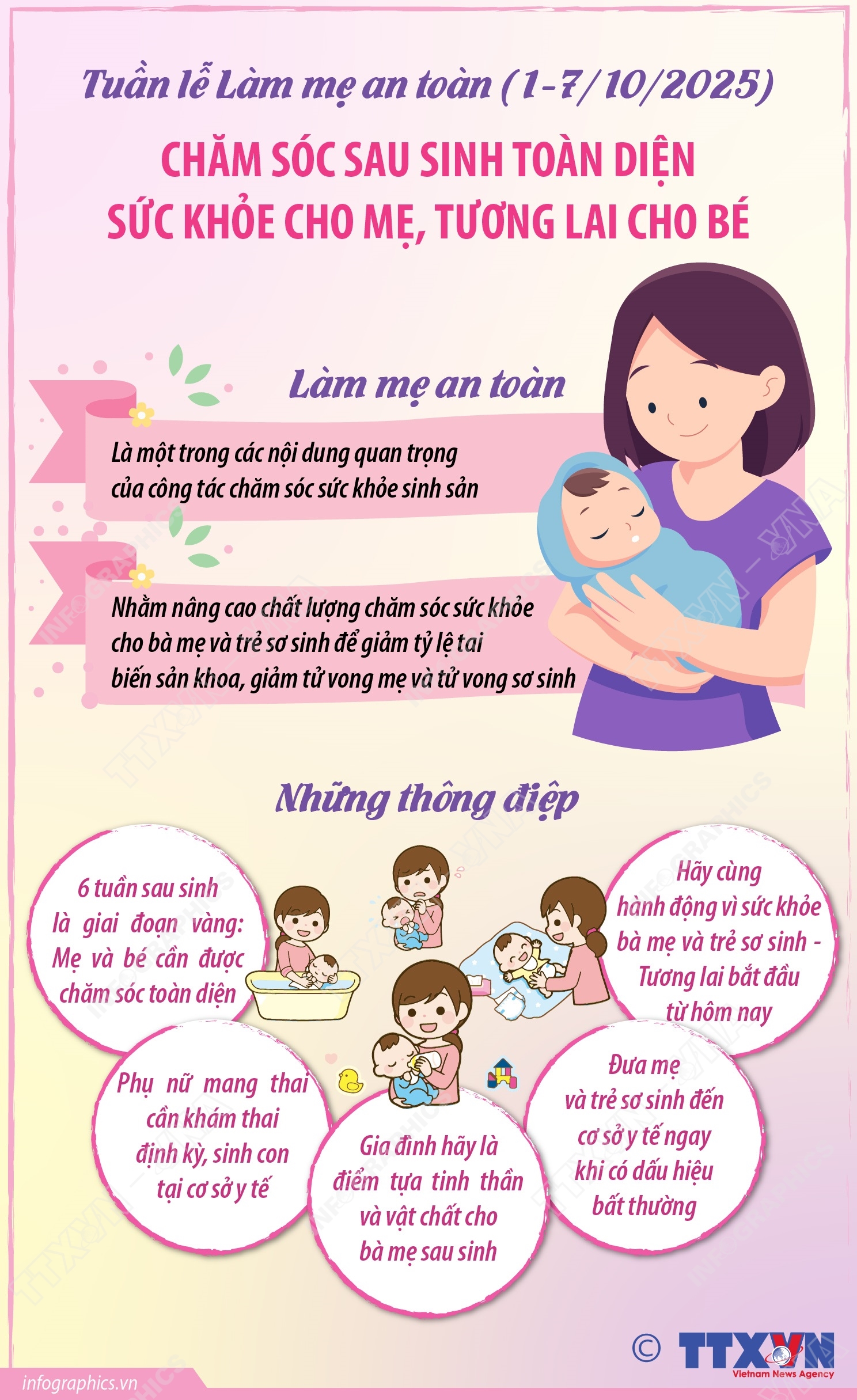 Tuần lễ Làm mẹ an toàn (1 - 7/10/2025): Chăm sóc sau sinh toàn diện - Sức khỏe cho mẹ, tương lai cho bé