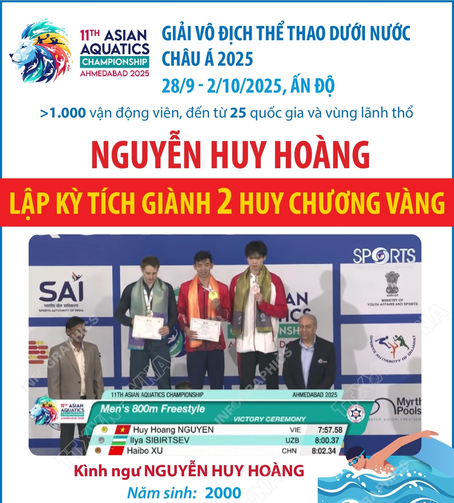 Giải vô địch thể thao dưới nước châu Á 2025: Nguyễn Huy Hoàng lập kỳ tích giành 2 Huy chương Vàng