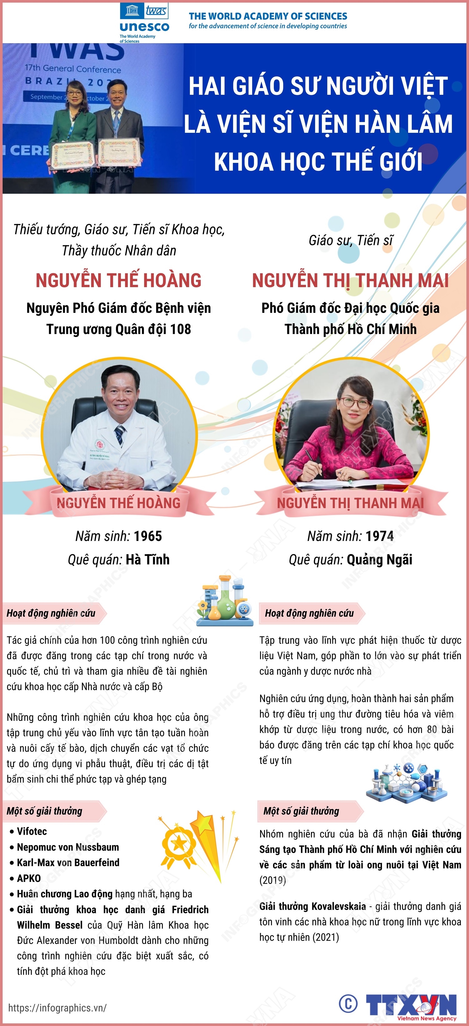 Hai giáo sư người Việt chính thức được công nhận là Viện sĩ Viện Hàn lâm Khoa học Thế giới