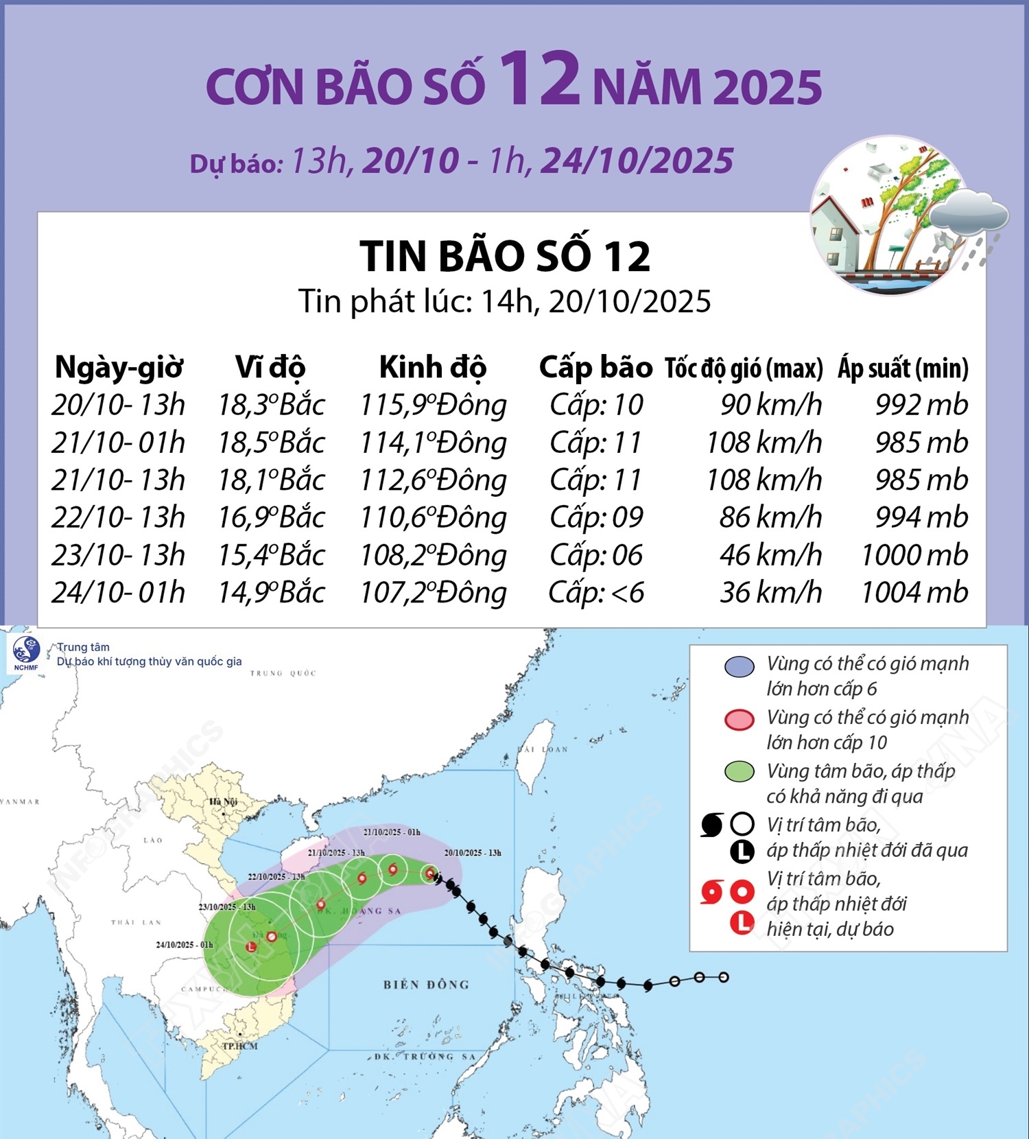 Đường đi của bão số 12 năm 2025 (dự báo từ 13h ngày 20/10 đến 1h ngày 24/10)