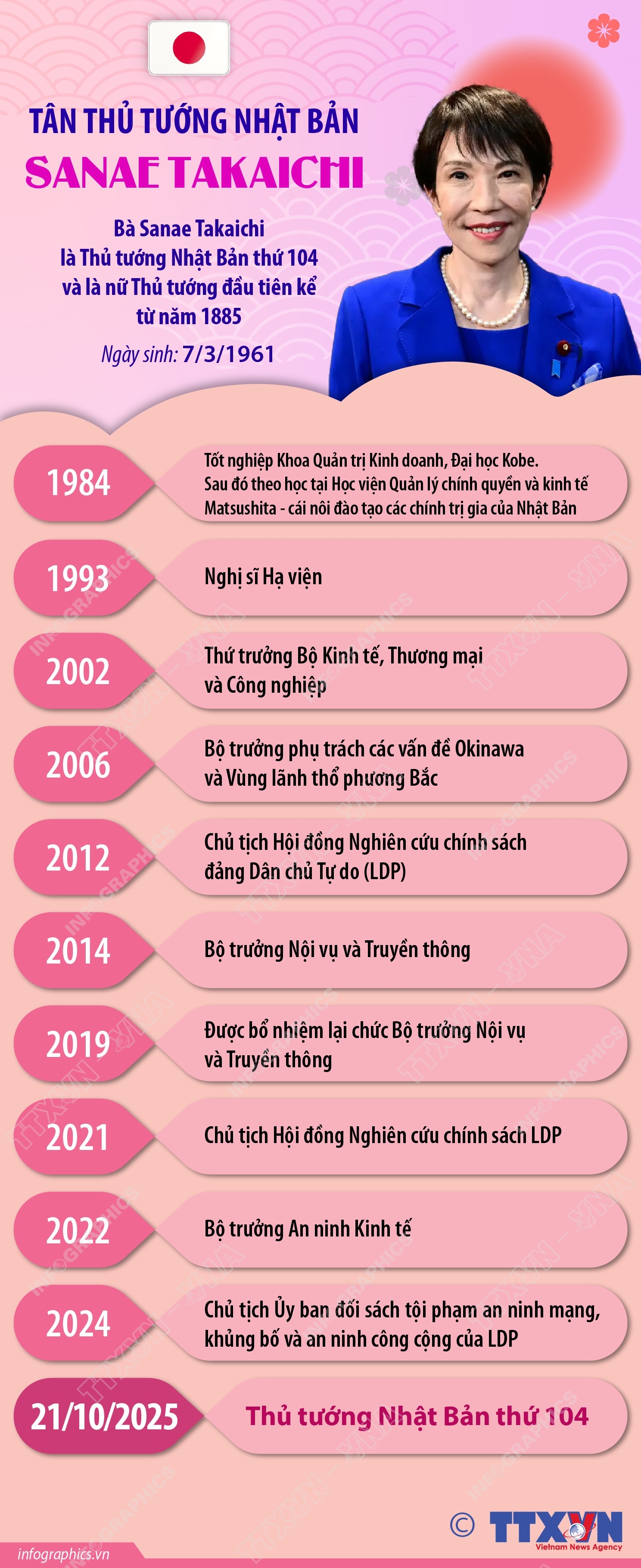 Tân Thủ tướng Nhật Bản Sanae Takaichi