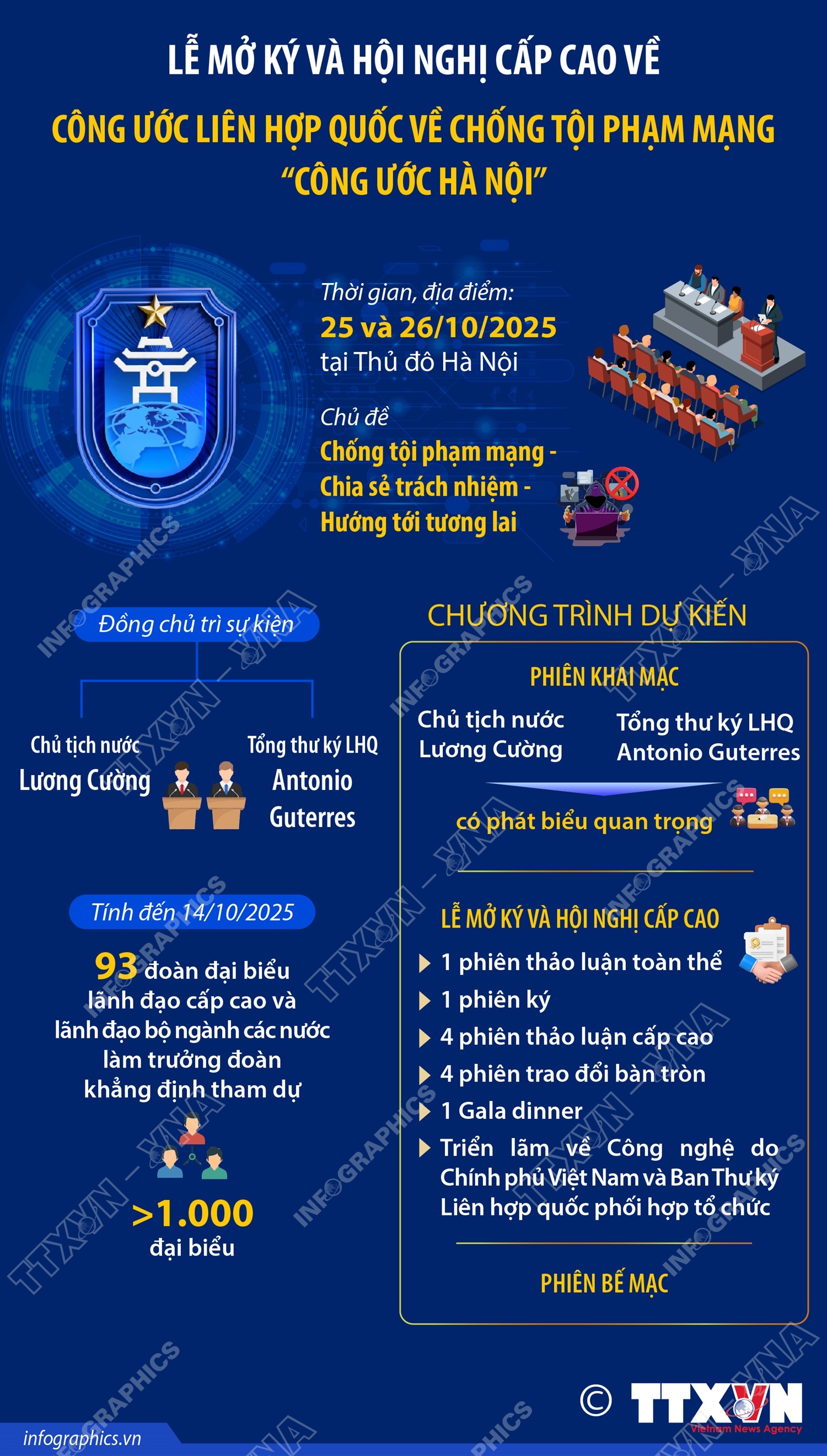 Lễ mở ký và Hội nghị cấp cao về Công ước Liên hợp quốc về chống tội phạm mạng - “Công ước Hà Nội”