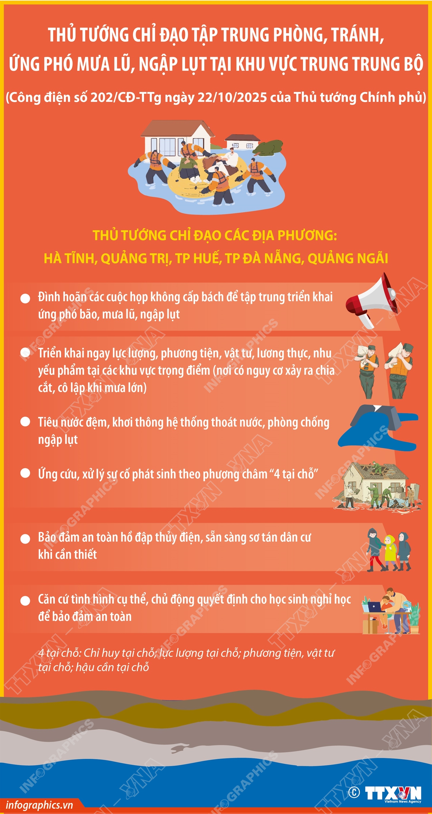 Thủ tướng chỉ đạo tập trung phòng, tránh, ứng phó mưa lũ, ngập lụt tại khu vực Trung Trung Bộ