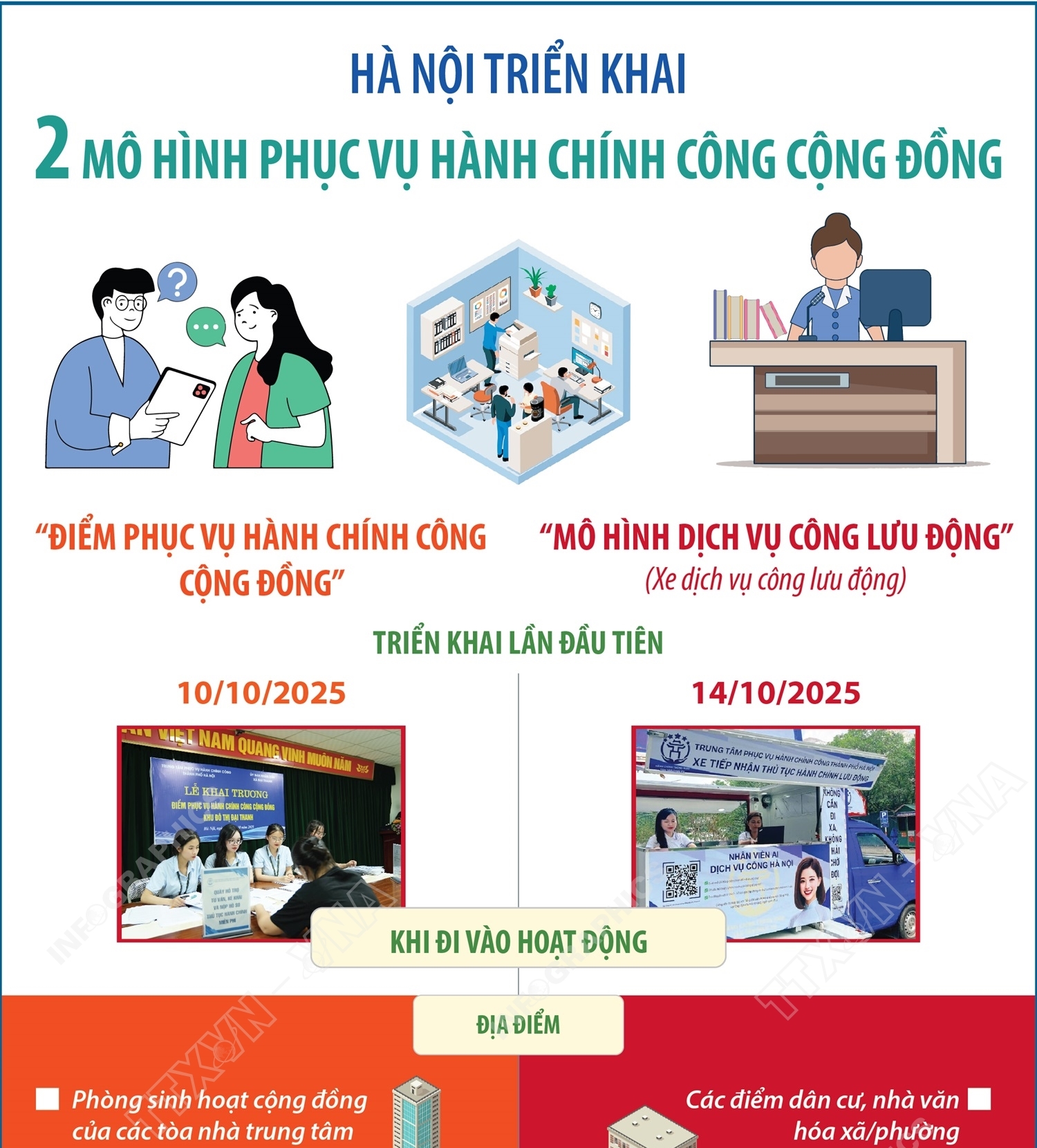 Tháng 10/2025: Hà Nội triển khai 2 mô hình phục vụ hành chính cộng đồng