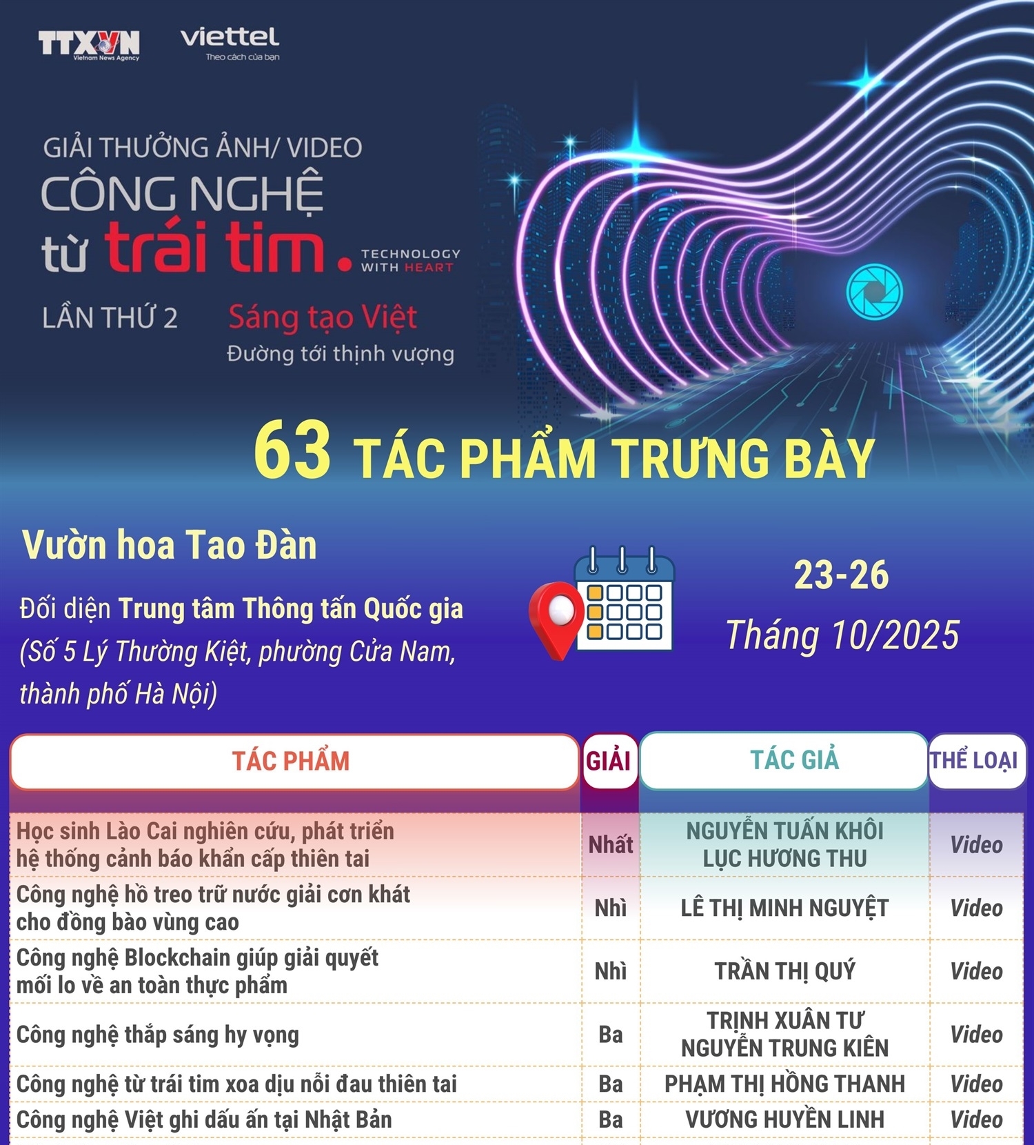 Giải thưởng