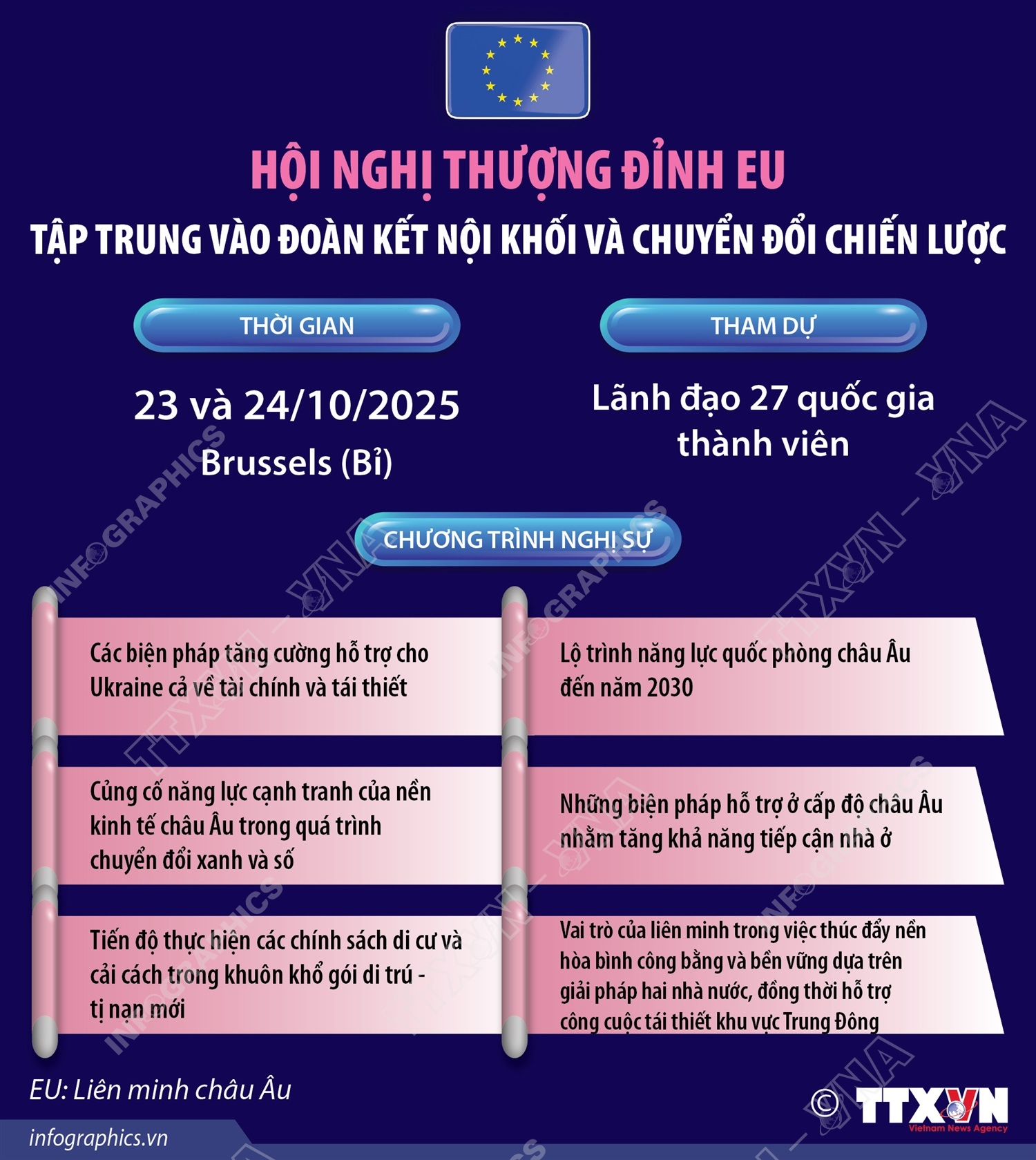 Hội nghị thượng đỉnh EU: Tập trung vào đoàn kết nội khối và chuyển đổi chiến lược