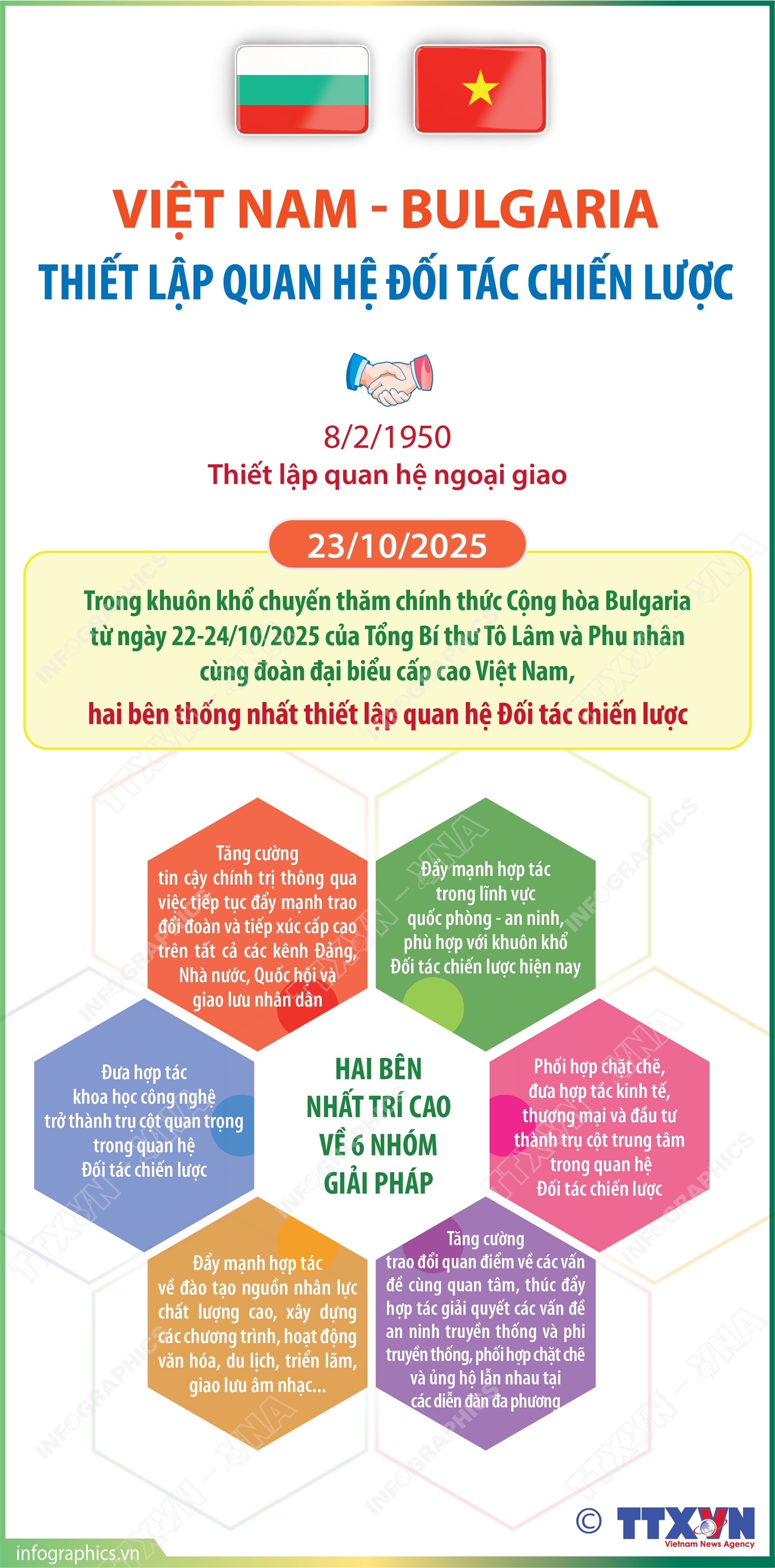 Việt Nam - Bulgaria thiết lập quan hệ Đối tác chiến lược