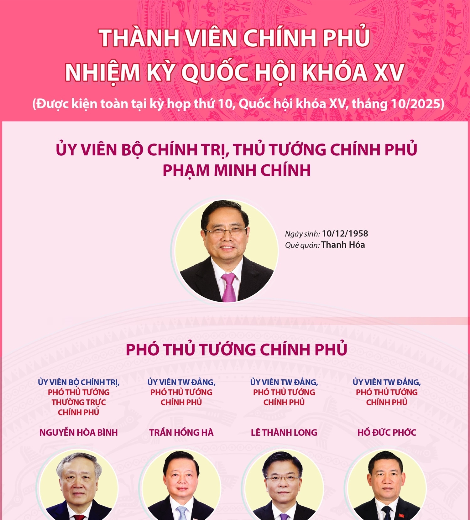 Thành viên Chính phủ nhiệm kỳ Quốc hội khóa XV (Được kiện toàn tại kỳ họp thứ 10, Quốc hội khóa XV, tháng 10/2025)
