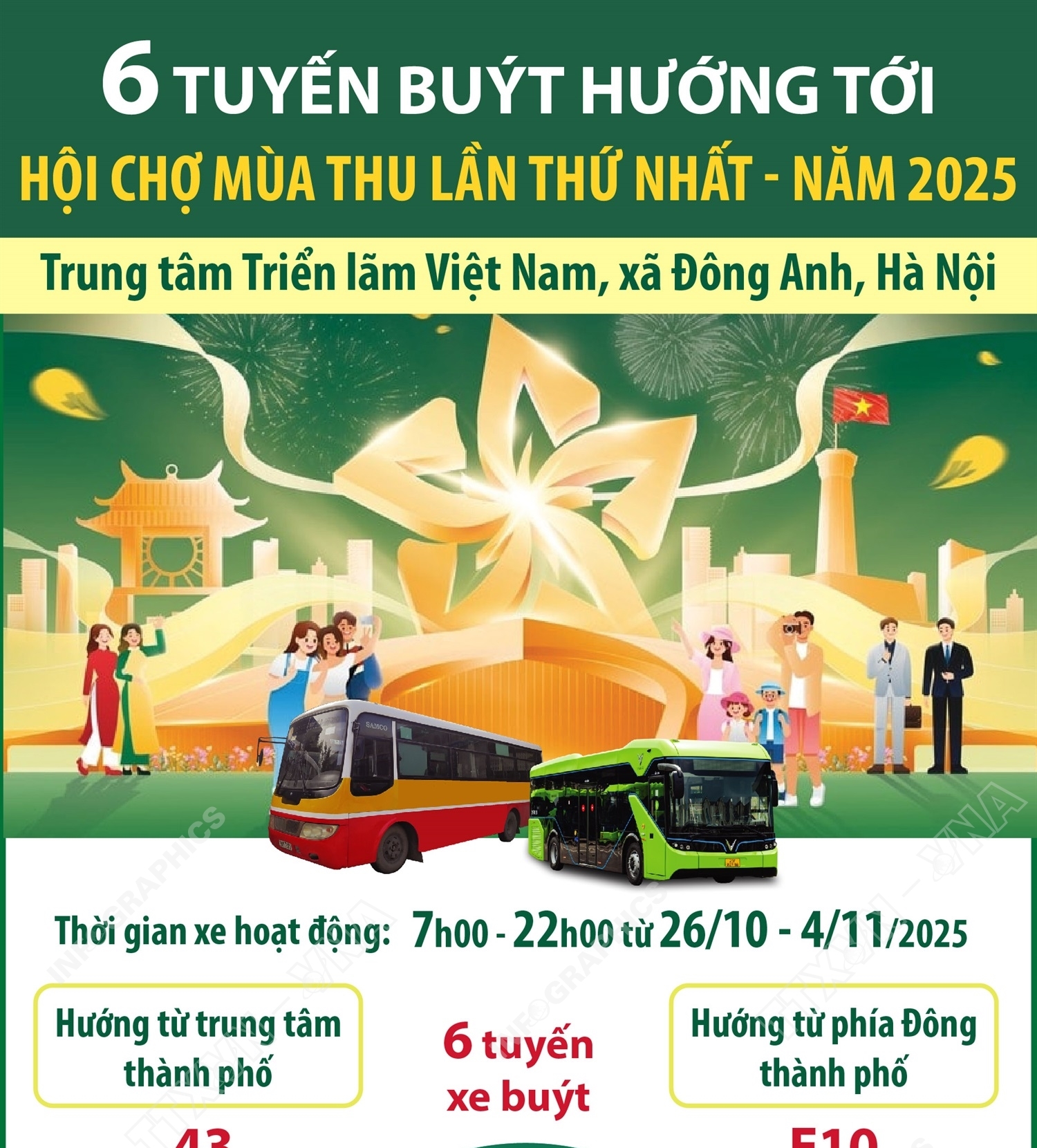 6 tuyến buýt hướng tới Hội chợ mùa thu lần thứ nhất - năm 2025