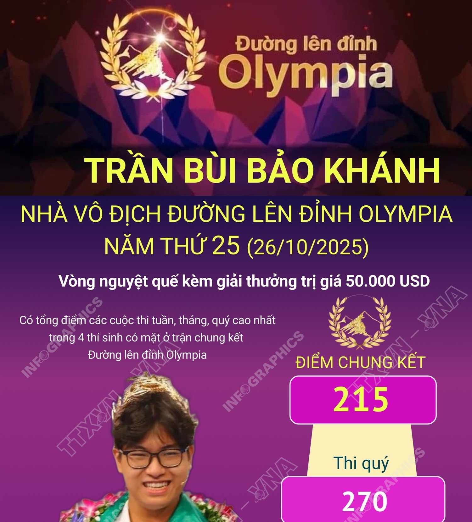 Trần Bùi Bảo Khánh: Nhà vô địch Đường lên đỉnh Olympia năm thứ 25 (26/10/2025)