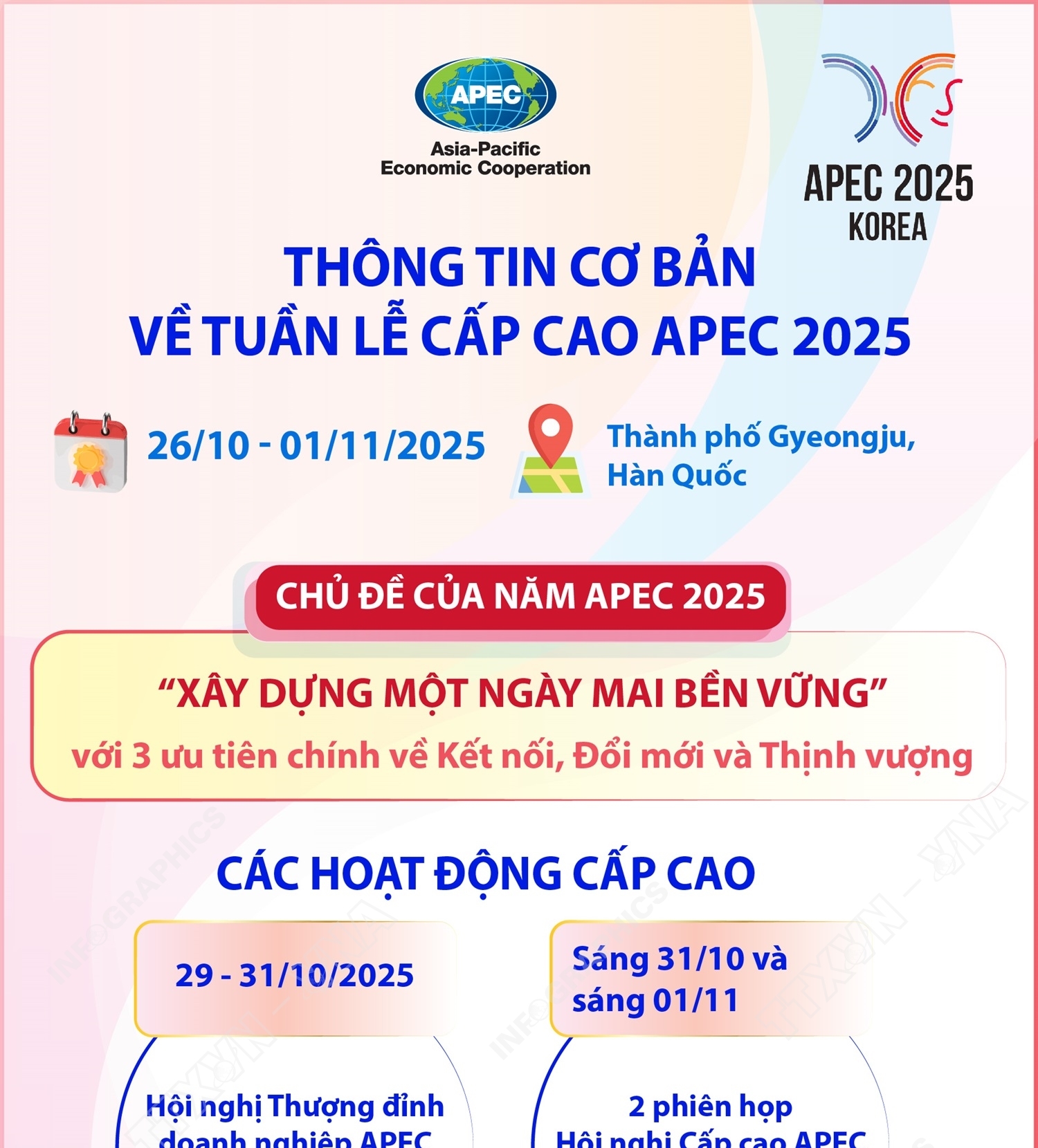 Thông tin cơ bản về Tuần lễ cấp cao APEC 2025