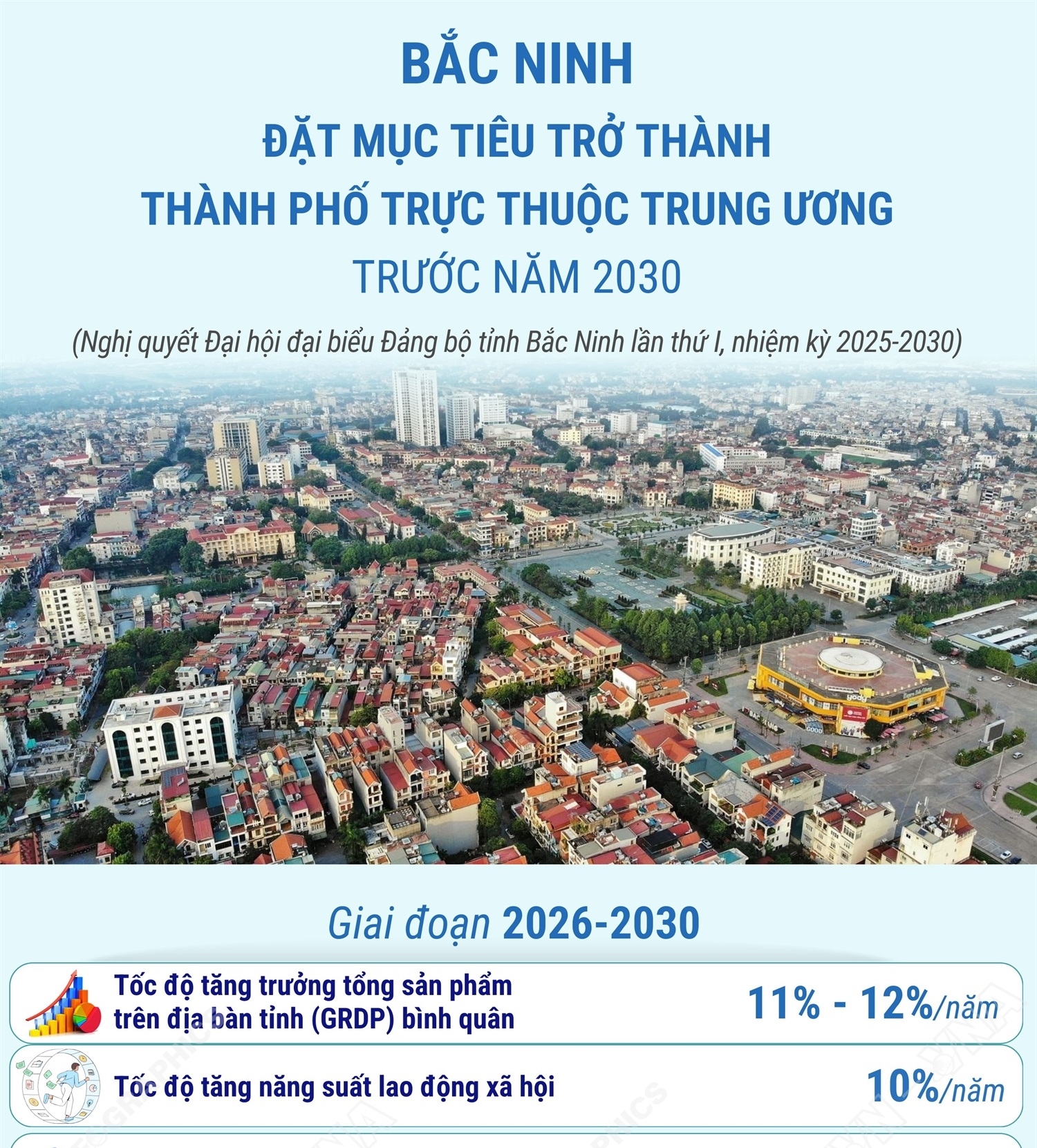 Bắc Ninh đặt mục tiêu trở thành thành phố trực thuộc Trung ương trước năm 2030