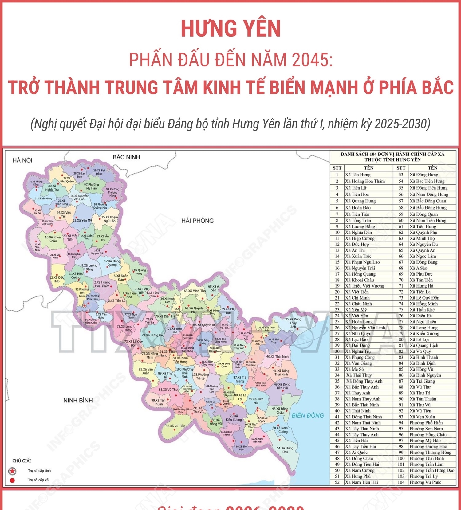 Hưng Yên phấn đấu đến năm 2045: Trở thành trung tâm kinh tế biển mạnh ở phía Bắc