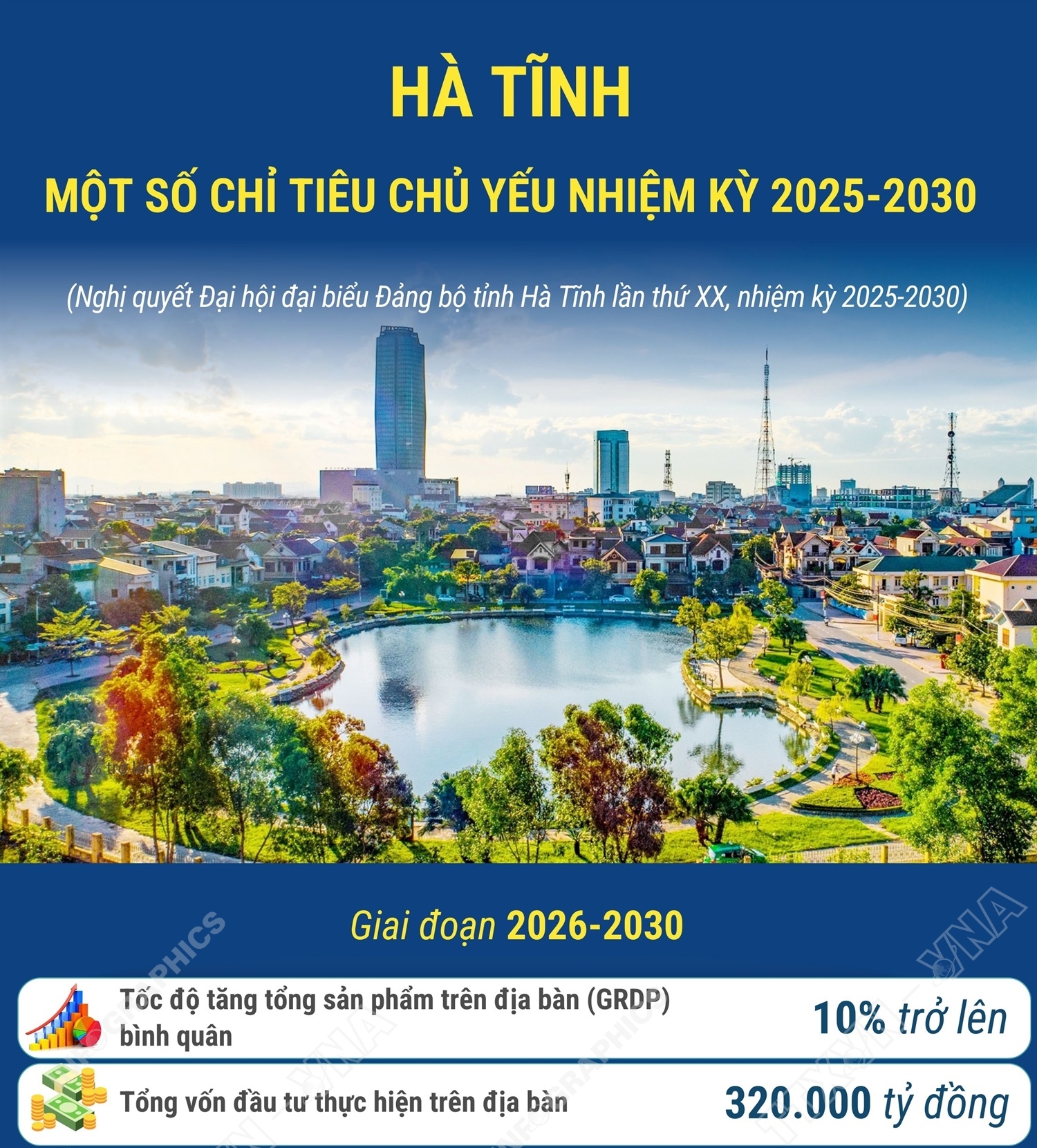 Hà Tĩnh: Một số chỉ tiêu chủ yếu nhiệm kỳ 2025-2030