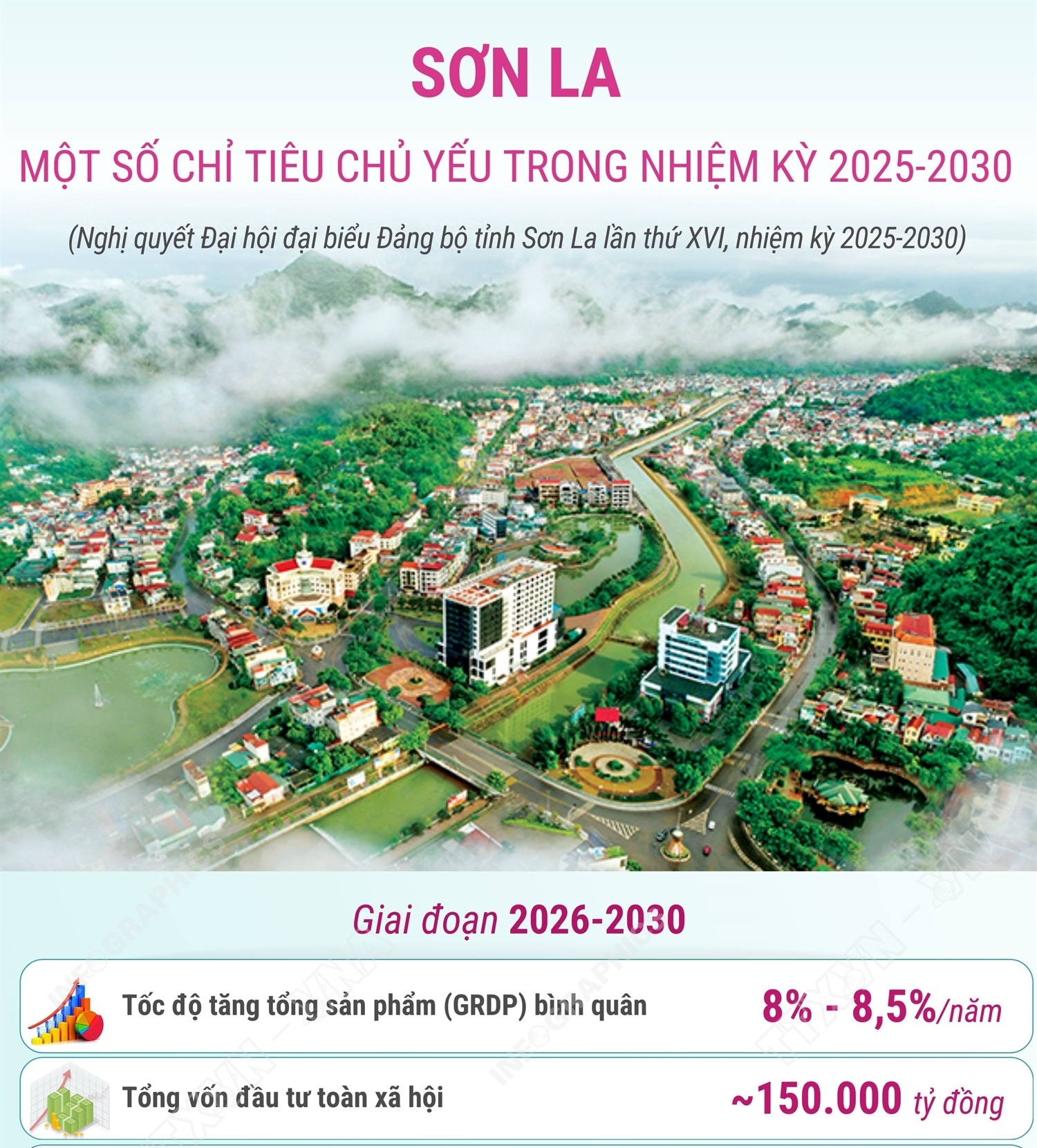 Sơn La: Một số chỉ tiêu chủ yếu trong nhiệm kỳ 2025-2030