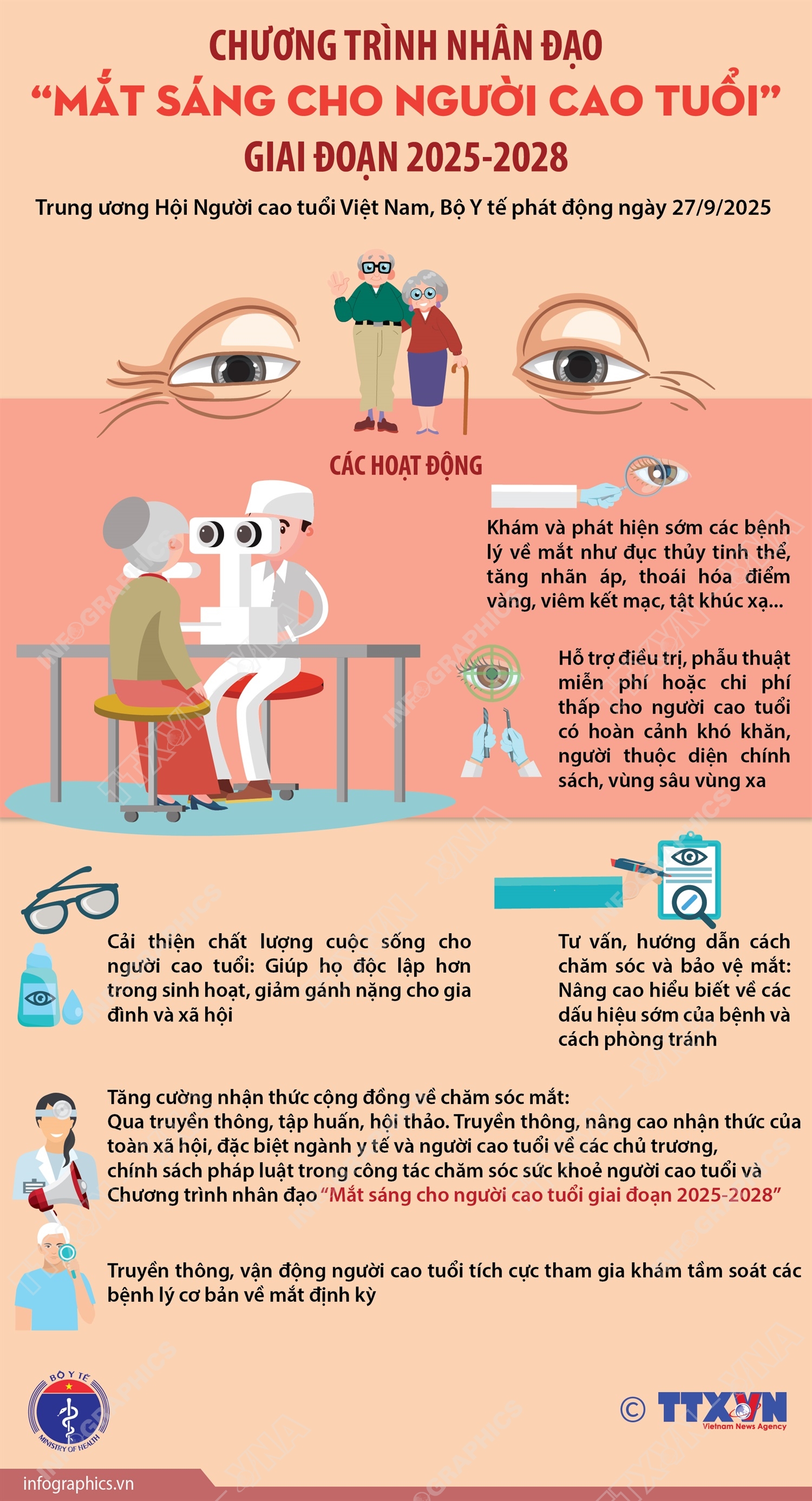 Các hoạt động của Chương trình nhân đạo “Mắt sáng cho người cao tuổi” giai đoạn 2025-2028