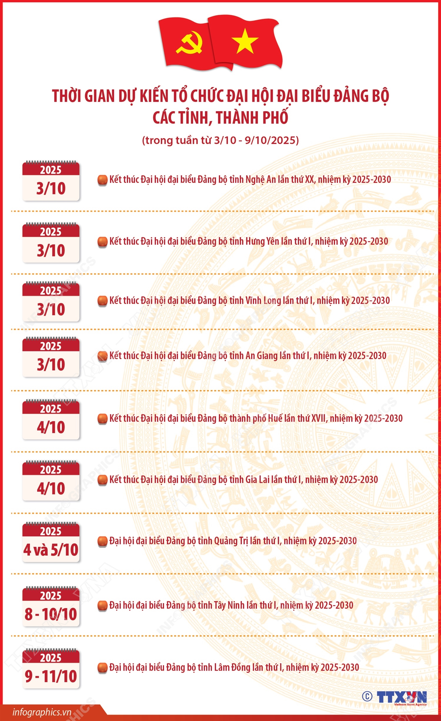 Thời gian dự kiến tổ chức Đại hội đại biểu Đảng bộ các tỉnh, thành phố (trong tuần từ 3/10 - 9/10/2025)