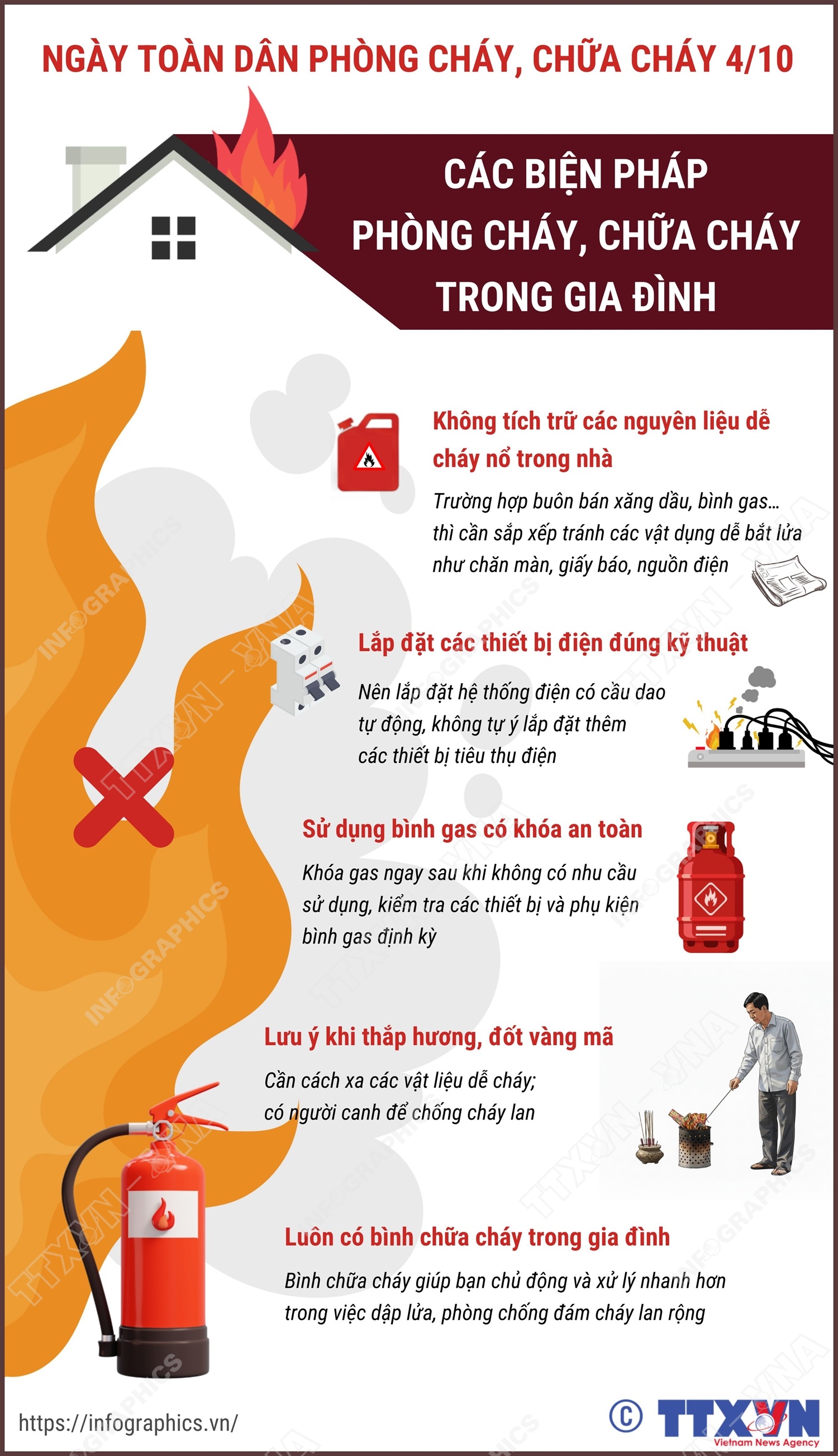 Ngày toàn dân phòng cháy, chữa cháy 4/10:  Các biện pháp phòng cháy, chữa cháy trong gia đình
