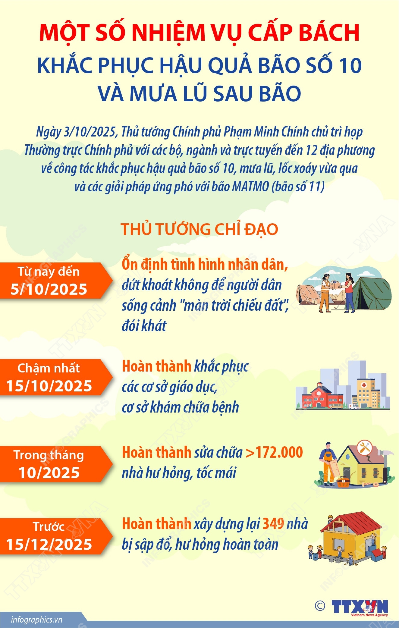 Một số nhiệm vụ cấp bách khắc phục hậu quả bão số 10 và mưa lũ sau bão