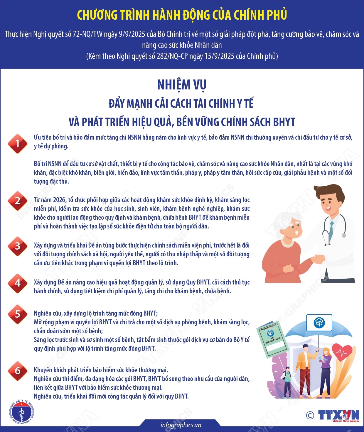 Đẩy mạnh cải cách tài chính y tế và phát triển hiệu quả, bền vững chính sách bảo hiểm y tế