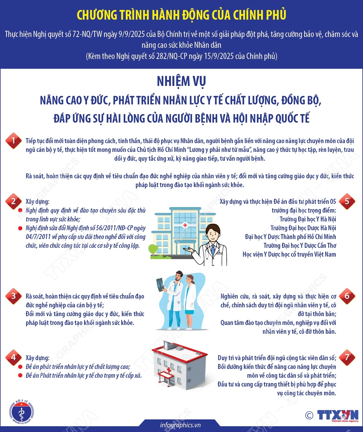 Nâng cao y đức, phát triển nhân lực y tế chất lượng, đồng bộ