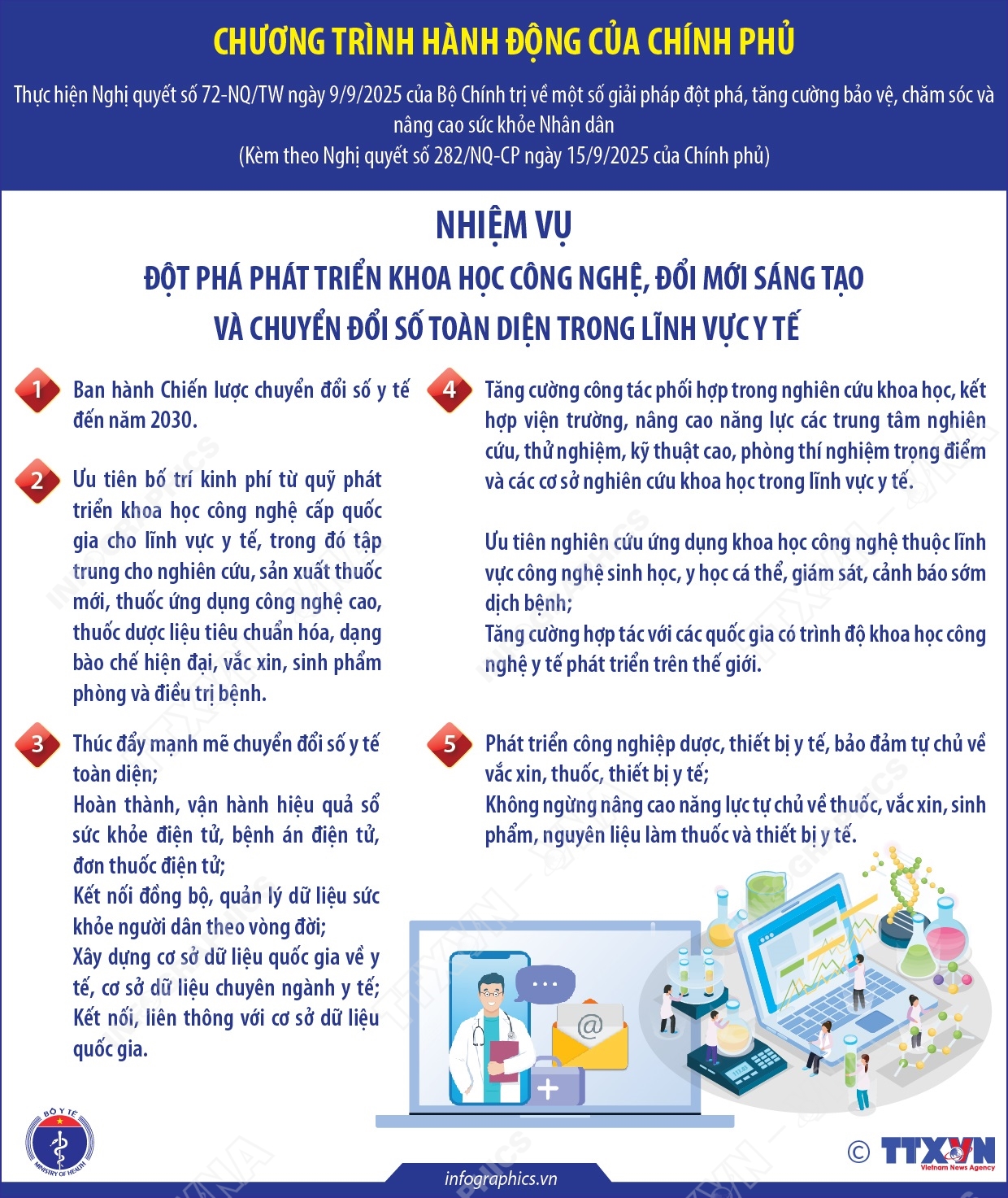 Đột phá phát triển khoa học công nghệ, đổi mới sáng tạo và chuyển đổi số toàn diện trong lĩnh vực y tế