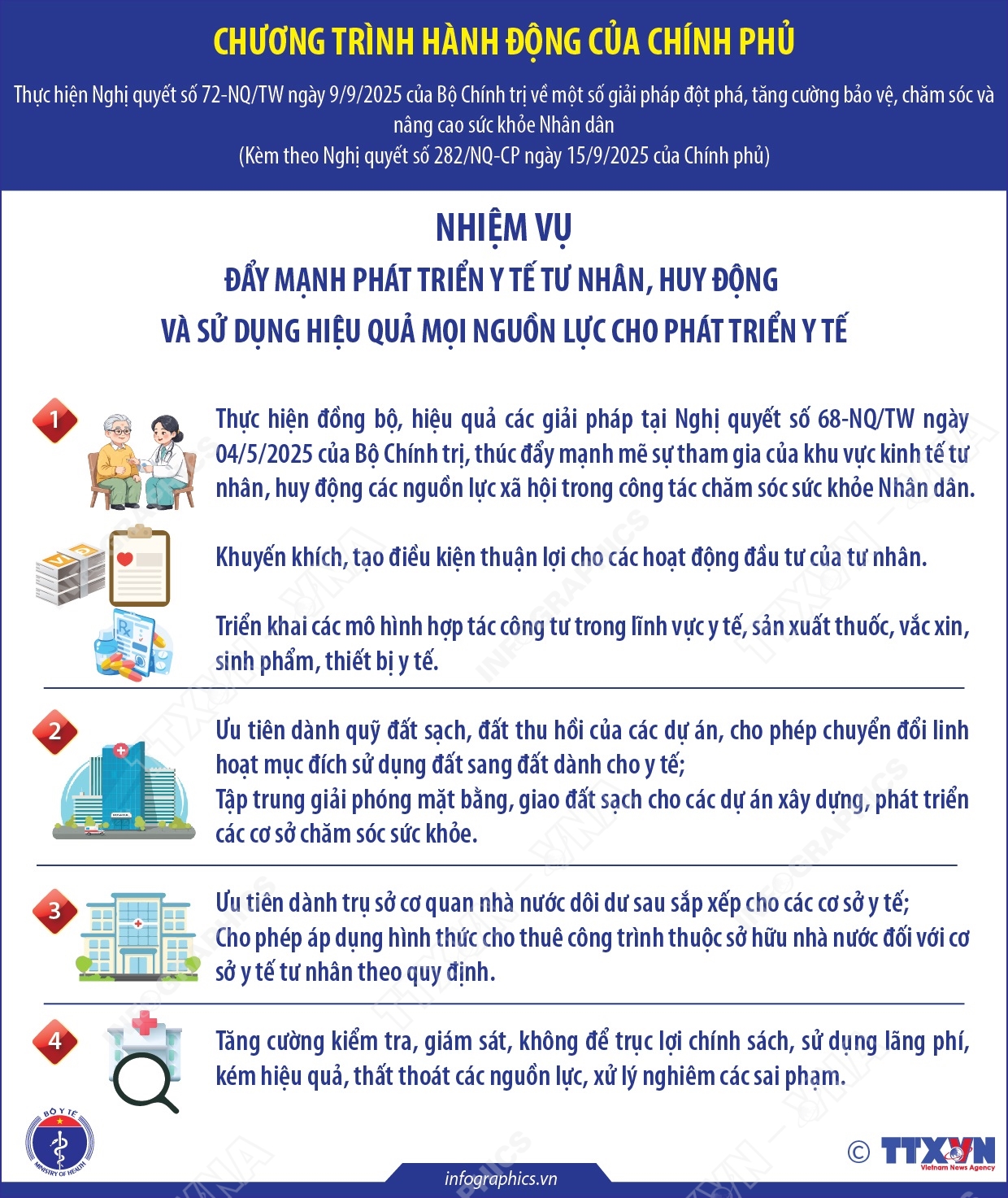 Đẩy mạnh phát triển y tế tư nhân, huy động và sử dụng hiệu quả mọi nguồn lực cho phát triển y tế
