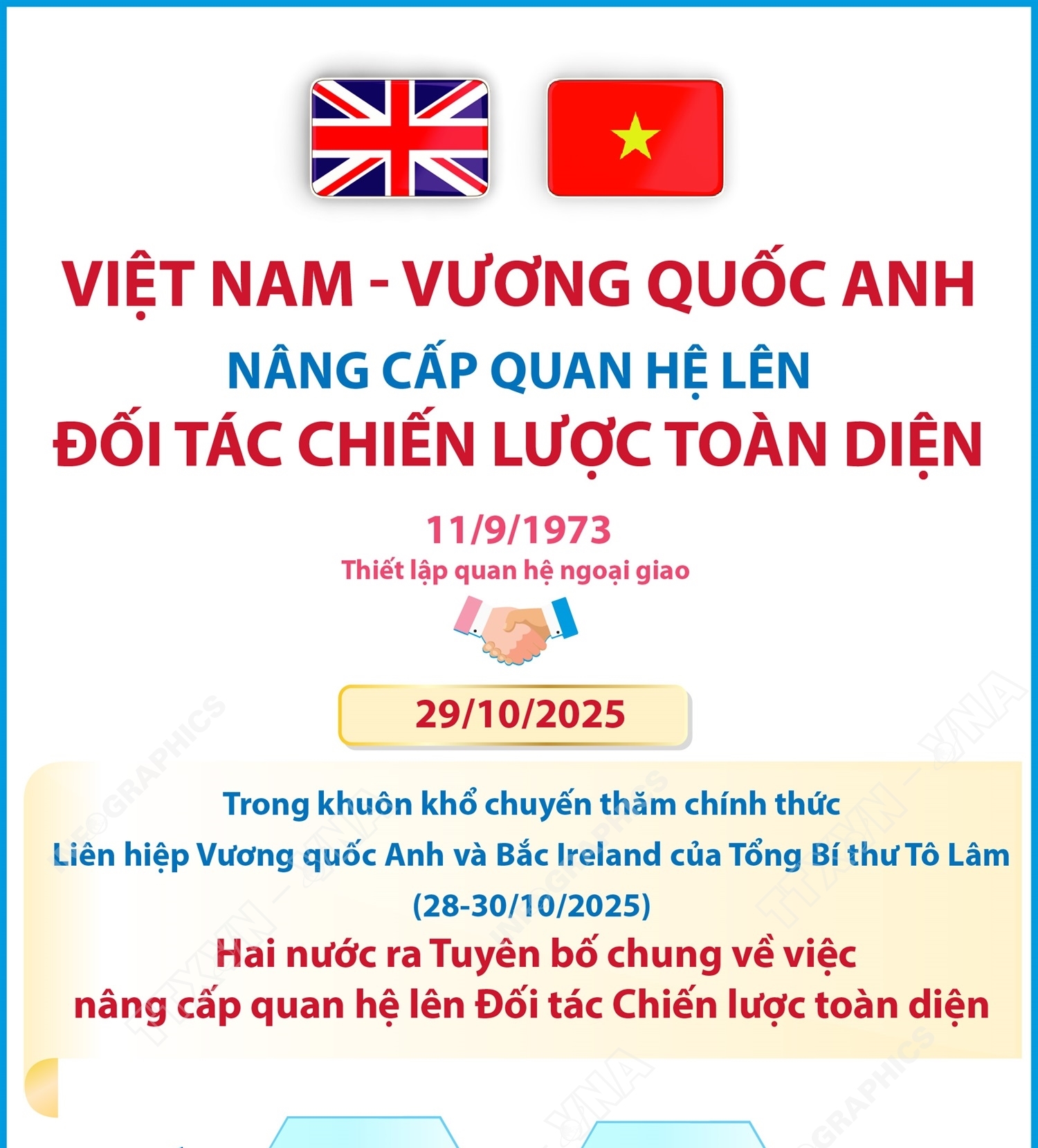 Việt Nam - Vương quốc Anh nâng cấp quan hệ lên đối tác chiến lược toàn diện