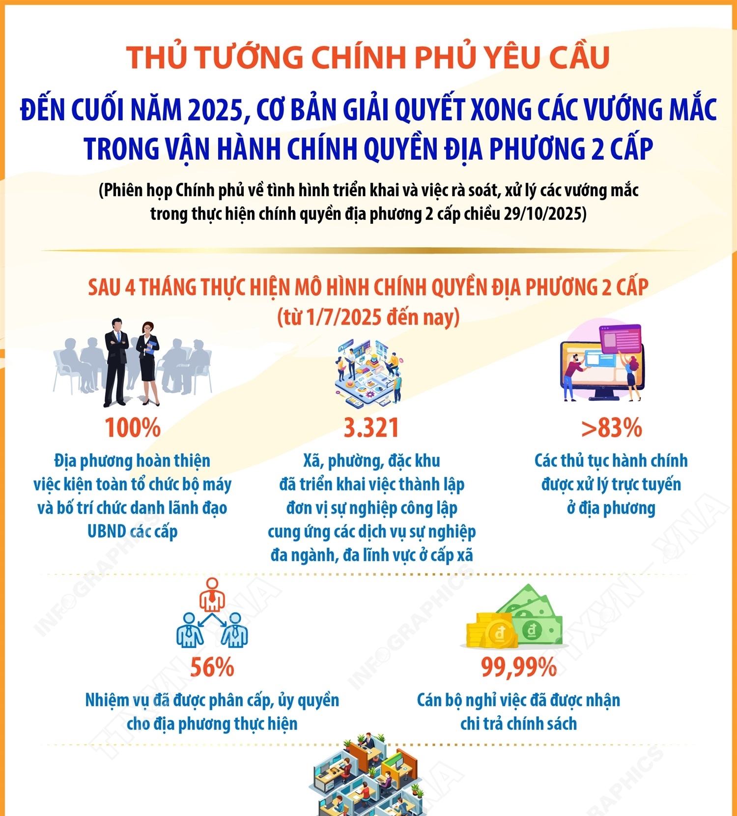 Thủ tướng Chính phủ yêu cầu: Đến cuối năm 2025, cơ bản giải quyết xong các vướng mắc trong vận hành chính quyền địa phương 2 cấp