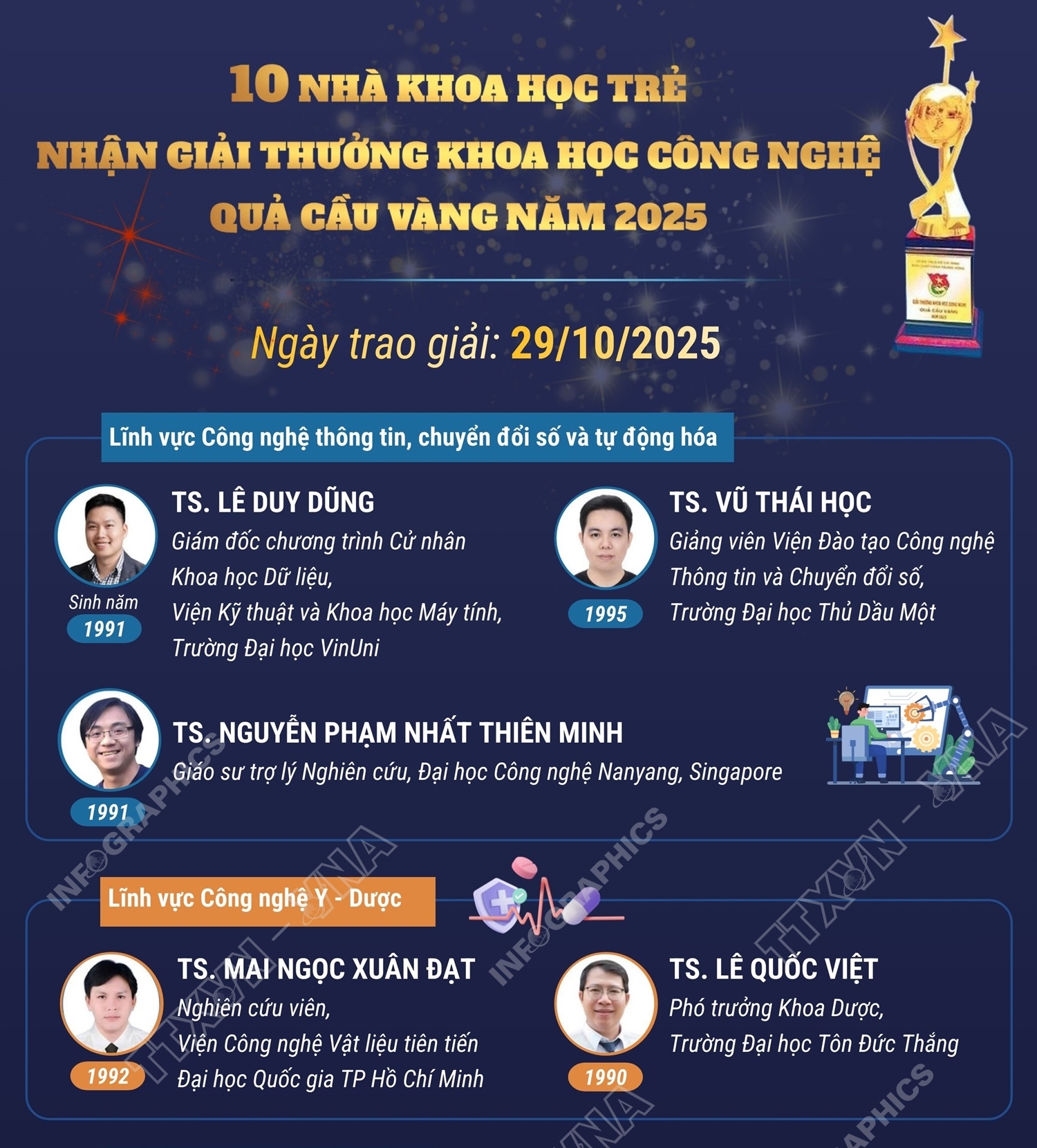 10 nhà khoa học trẻ nhận Giải thưởng Quả cầu vàng năm 2025