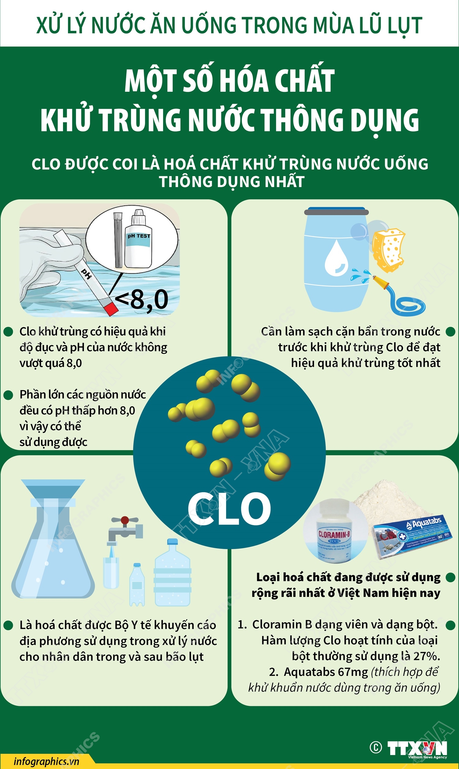 Một số hóa chất khử trùng nước thông dụng trong mùa lũ lụt