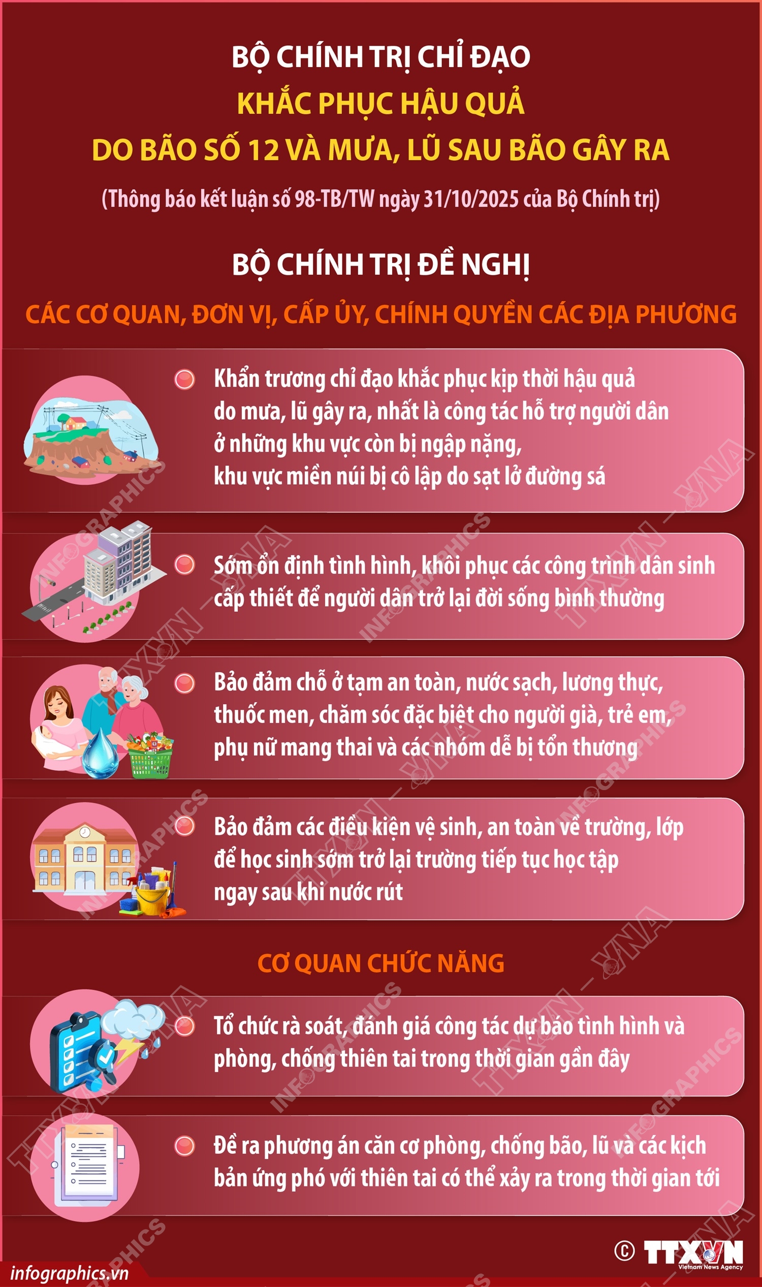 Bộ Chính trị chỉ đạo khắc phục hậu quả  do bão số 12 và mưa, lũ sau bão gây ra