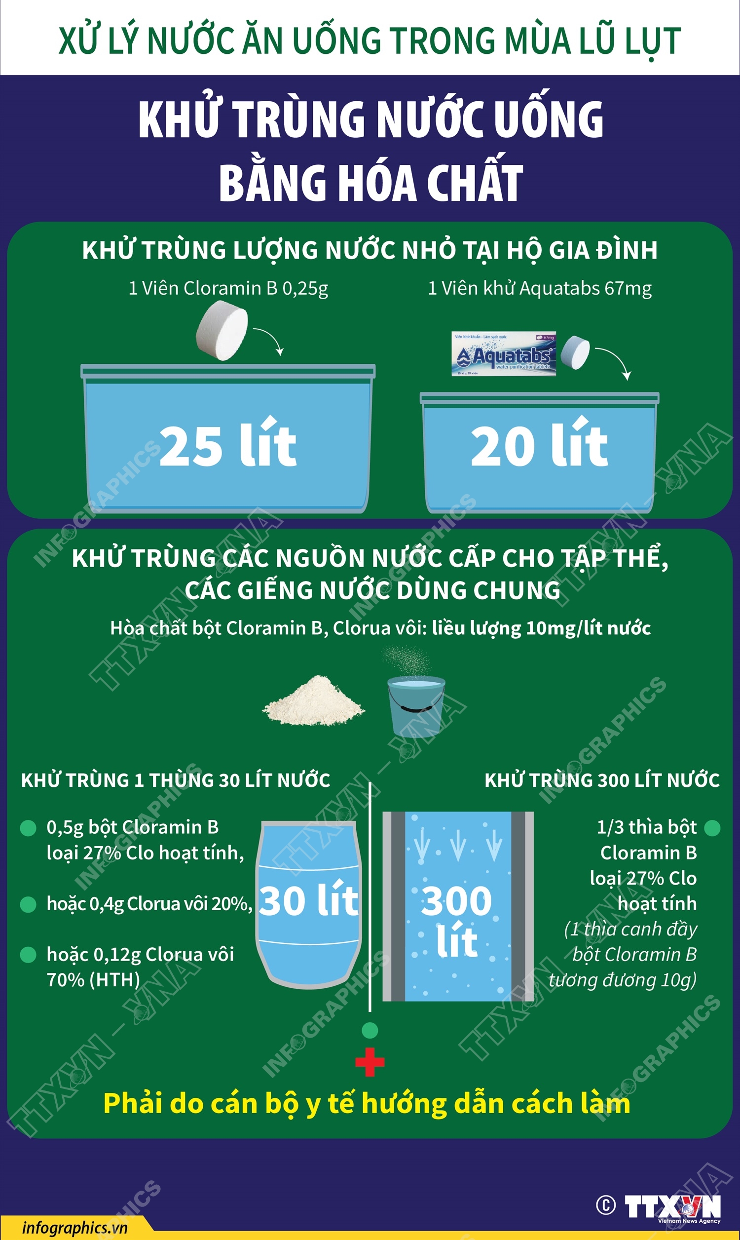 Khử trùng nước uống bằng hóa chất trong mùa lũ lụt