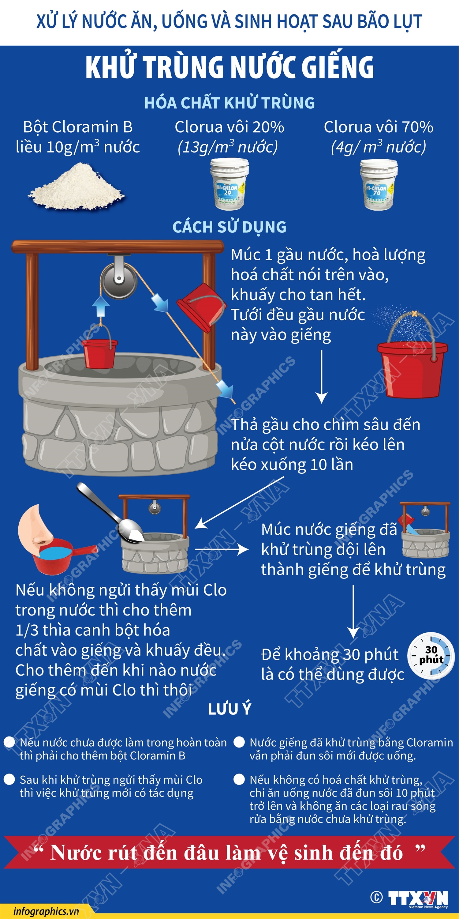 Khử trùng nước giếng sau bão lụt