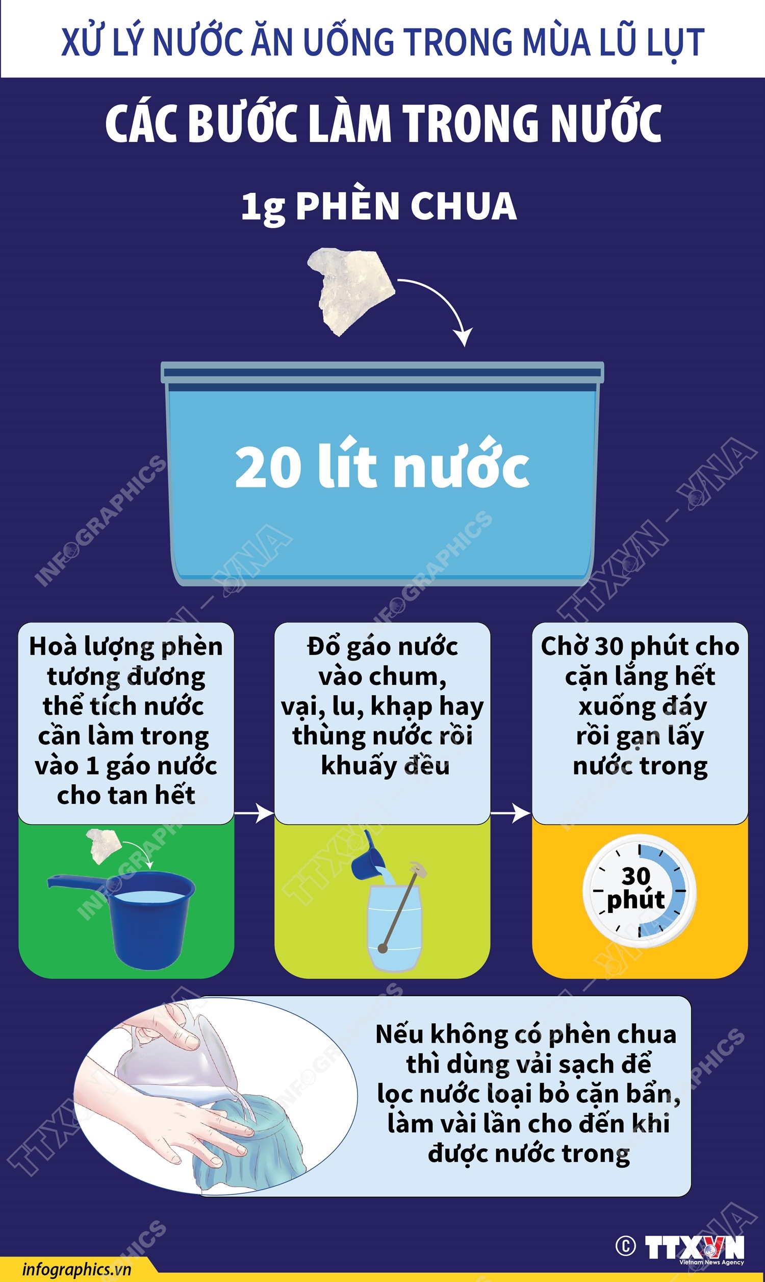 Các bước làm trong nước trong mùa lũ lụt