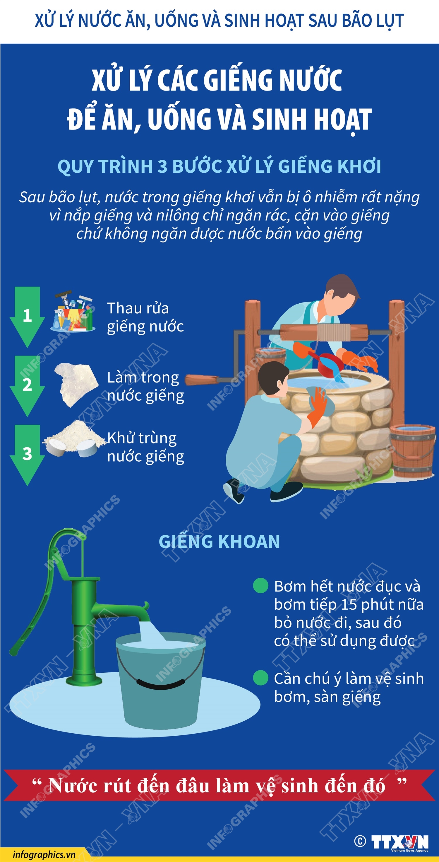 Xử lý giếng nước để sinh hoạt sau bão lụt