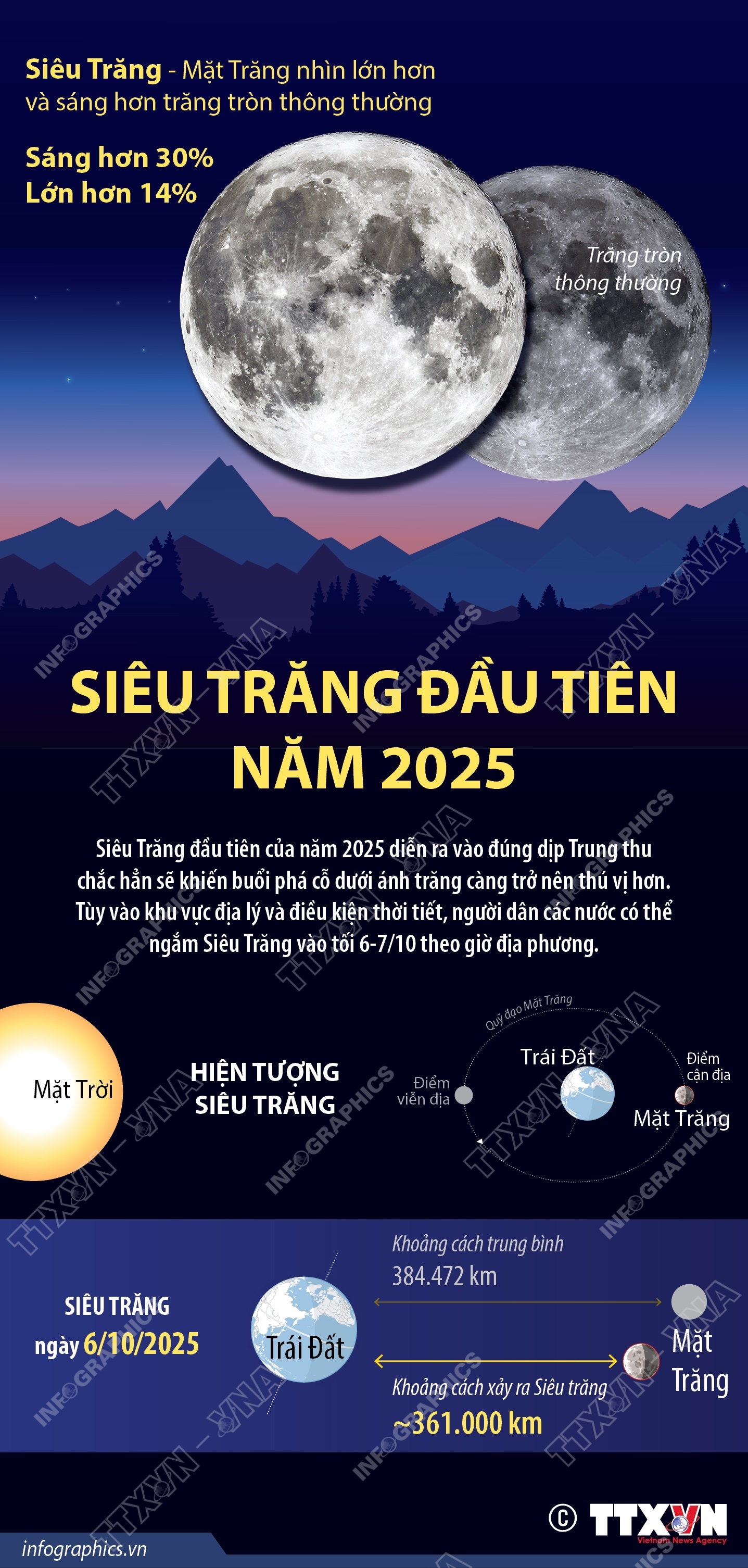 Siêu Trăng đầu tiên năm 2025