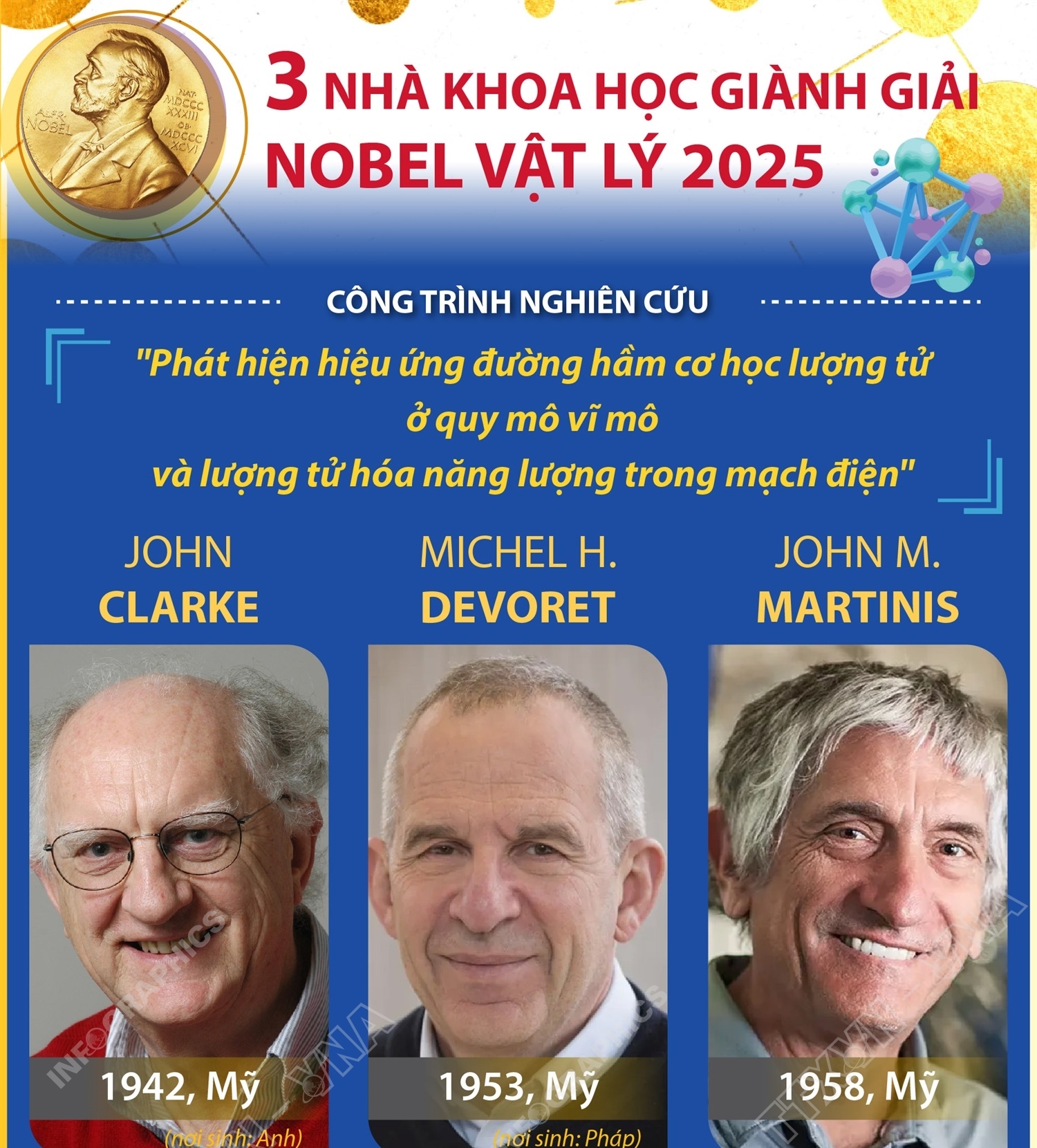 Giải Nobel Vật lý 2025 vinh danh 3 nhà khoa học người Mỹ
