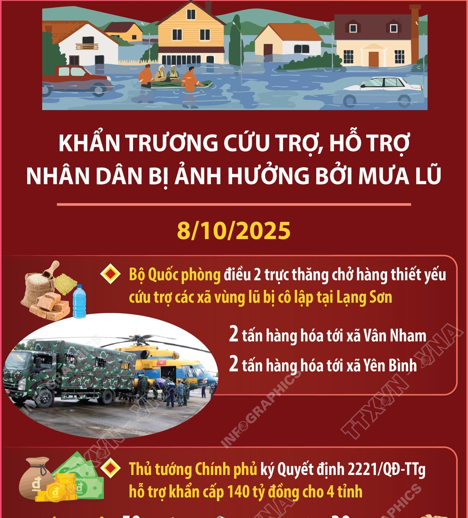 Khẩn trương cứu trợ, hỗ trợ nhân dân bị ảnh hưởng bởi mưa lũ