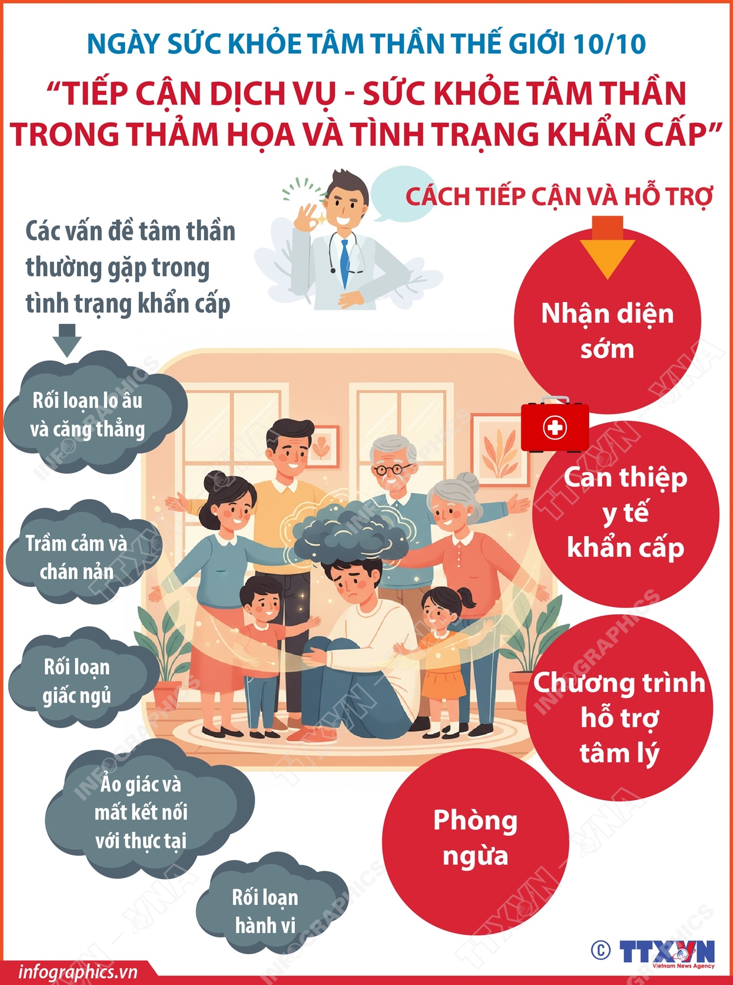 Ngày Sức khỏe Tâm thần Thế giới 10/10: “Tiếp cận dịch vụ - sức khỏe tâm thần trong thảm họa và tình trạng khẩn cấp”