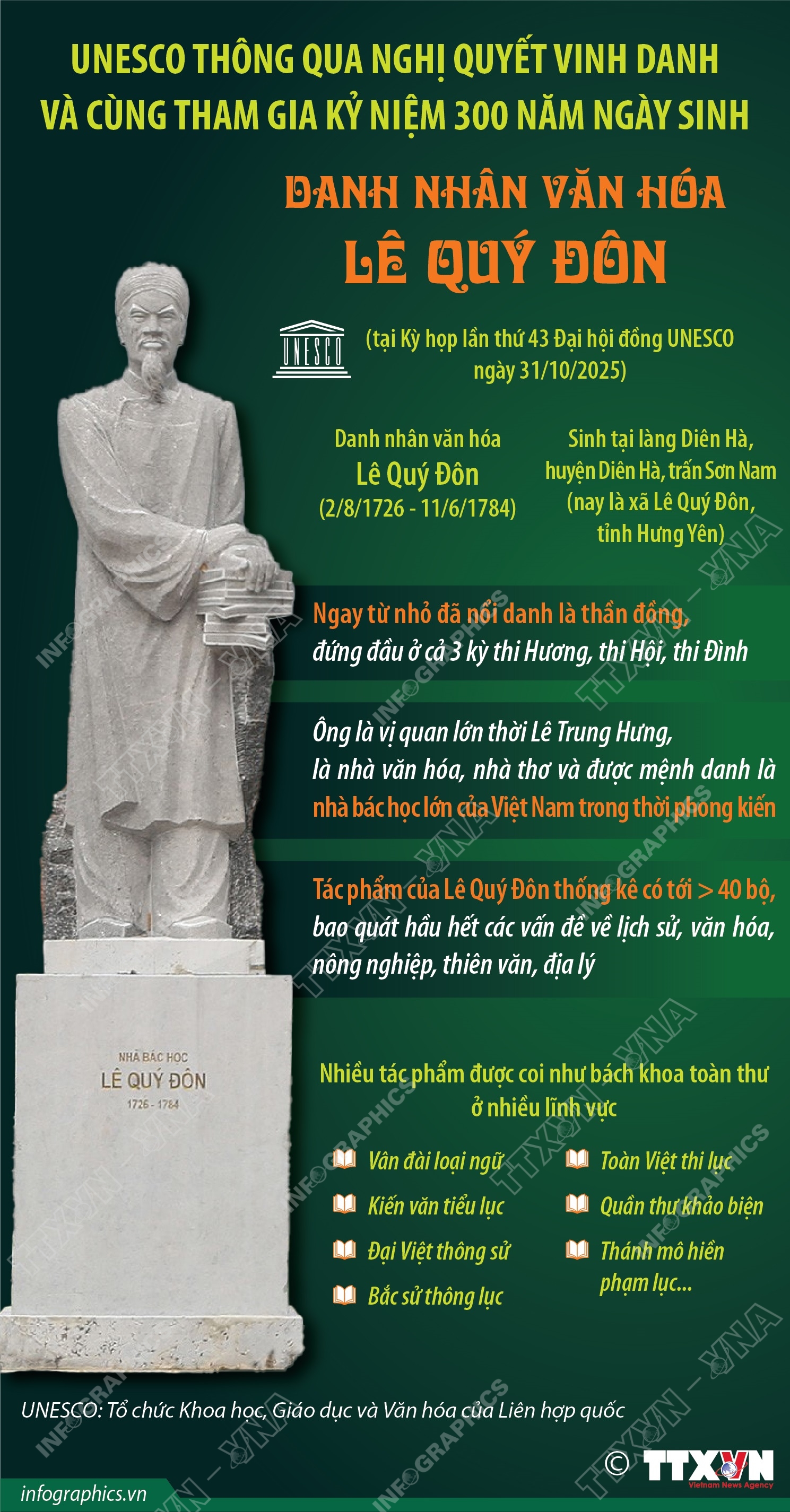 UNESCO thông qua nghị quyết vinh danh và cùng tham gia kỷ niệm 300 năm ngày sinh Danh nhân văn hóa Lê Quý Đôn