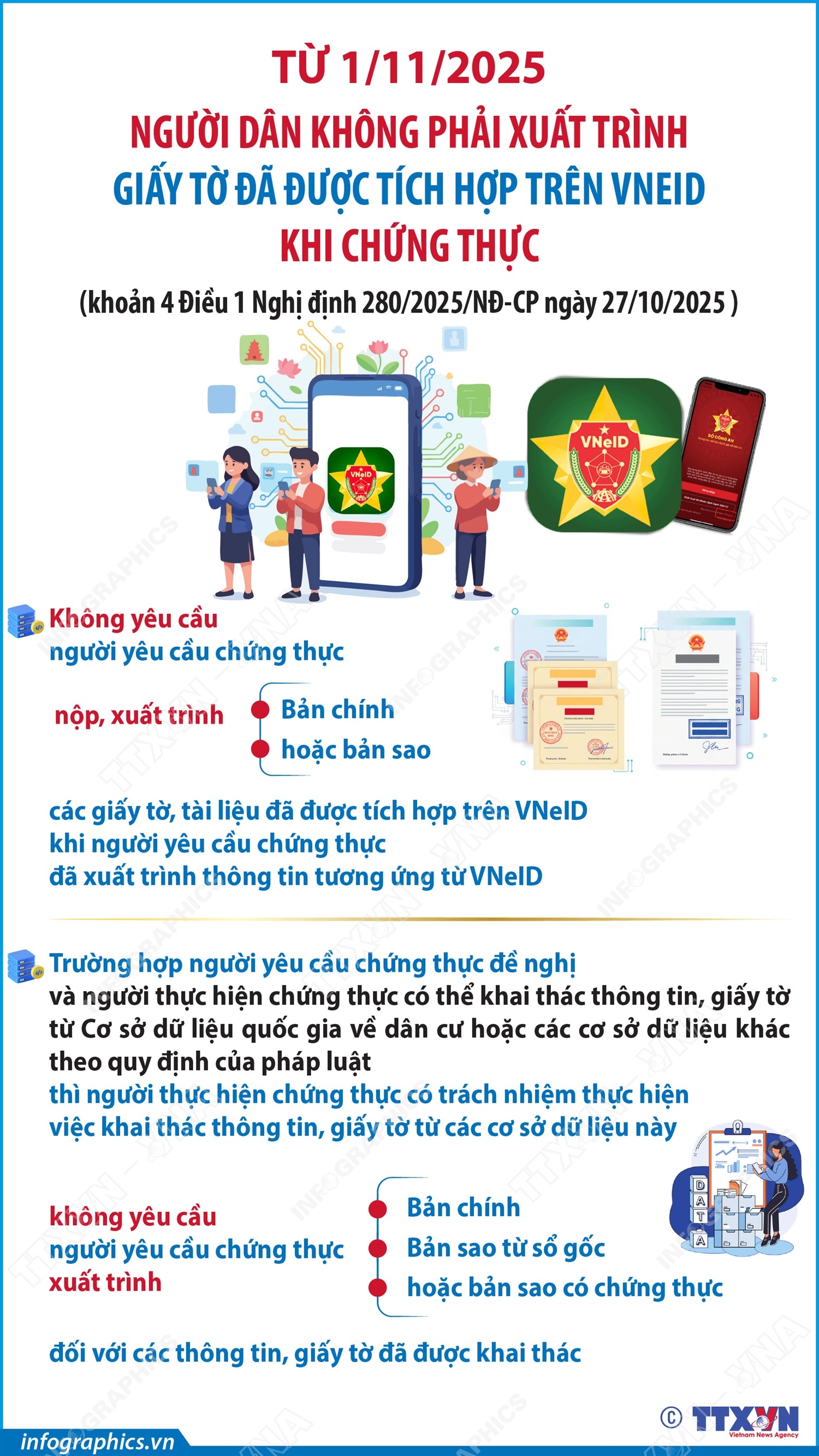Từ 1/11/2025: Người dân không phải xuất trình giấy tờ đã được tích hợp trên VNeID