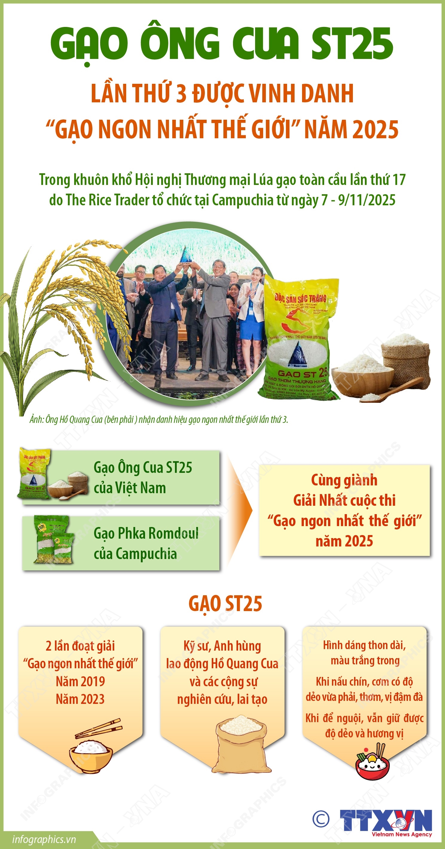 Gạo Ông Cua ST25 lần thứ 3 được vinh danh “Gạo ngon nhất thế giới” năm 2025